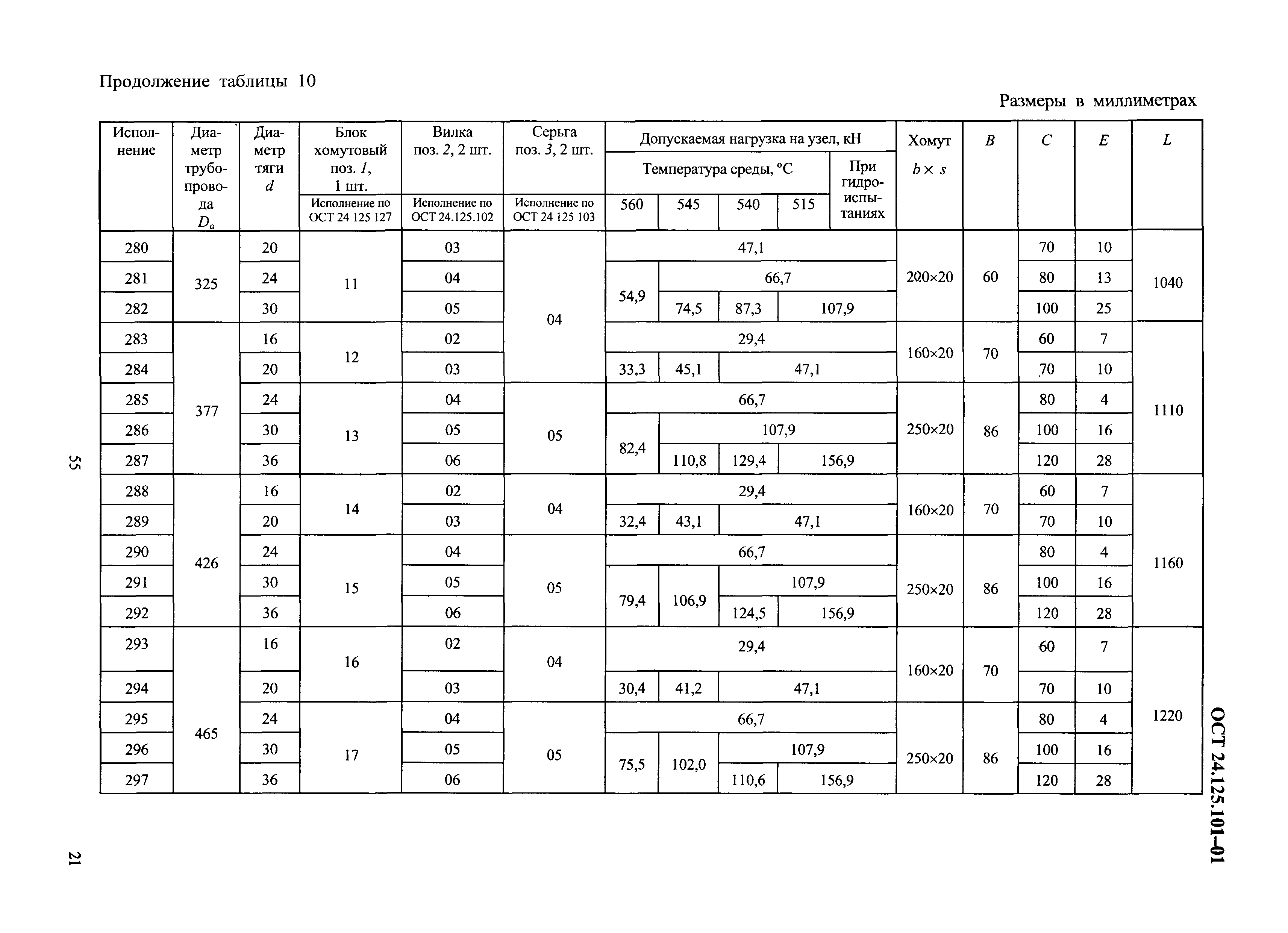 ОСТ 24.125.101-01