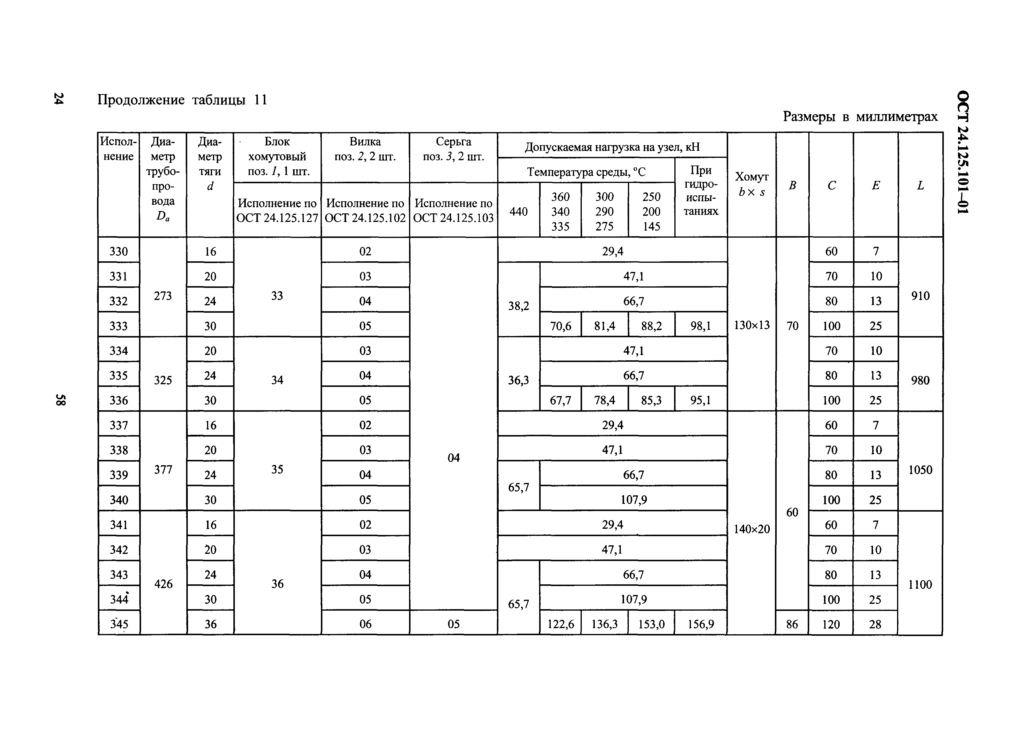 ОСТ 24.125.101-01