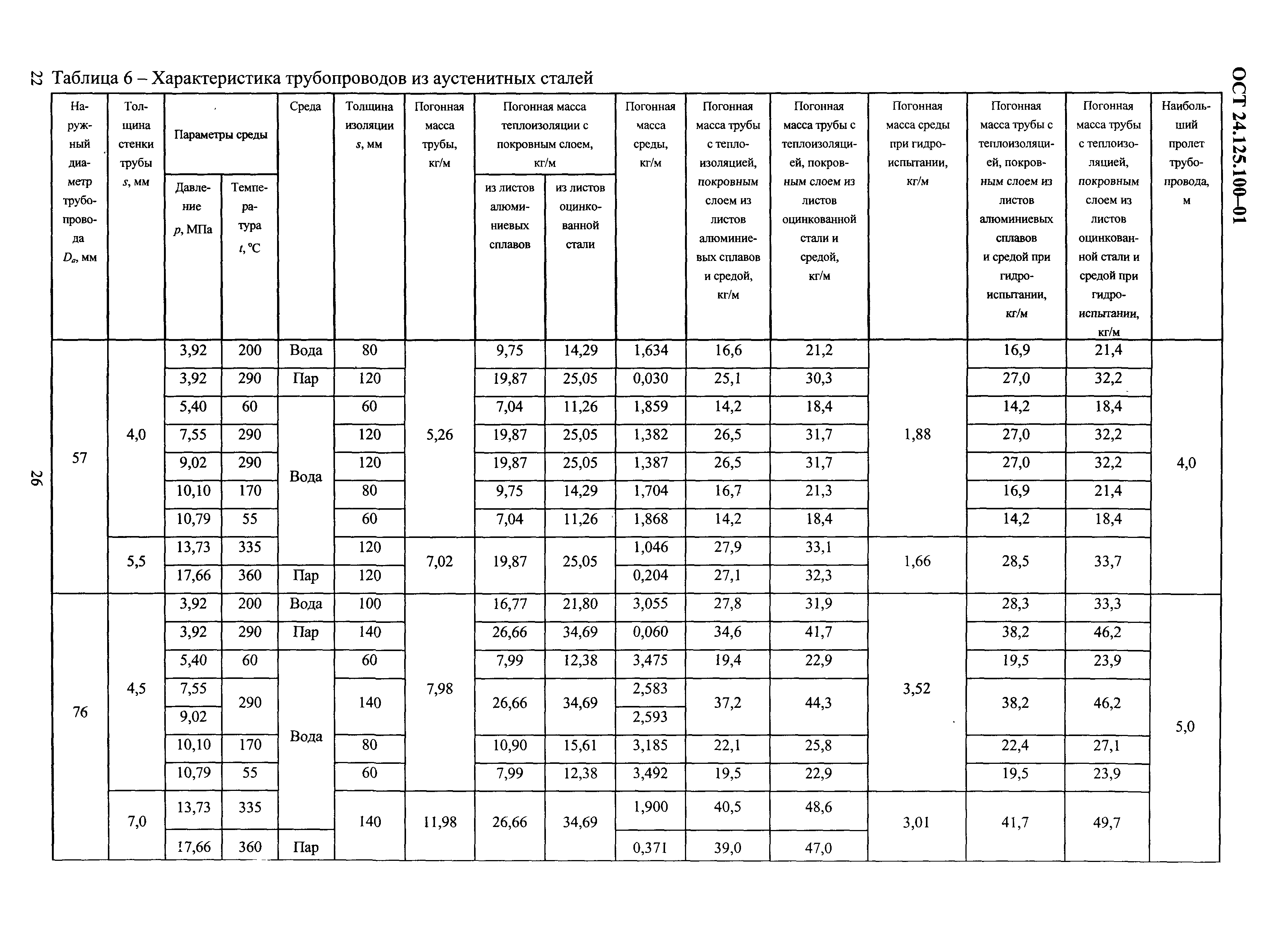 ОСТ 24.125.100-01