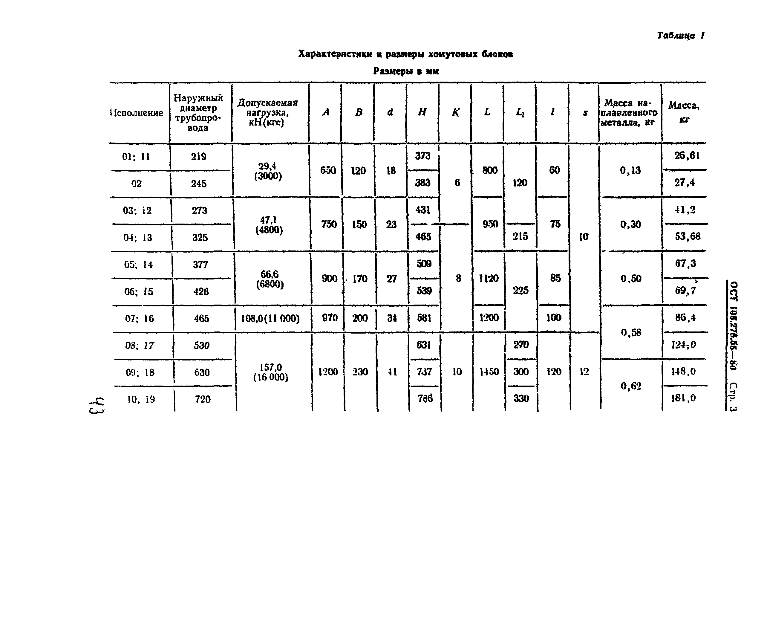 ОСТ 108.275.55-80