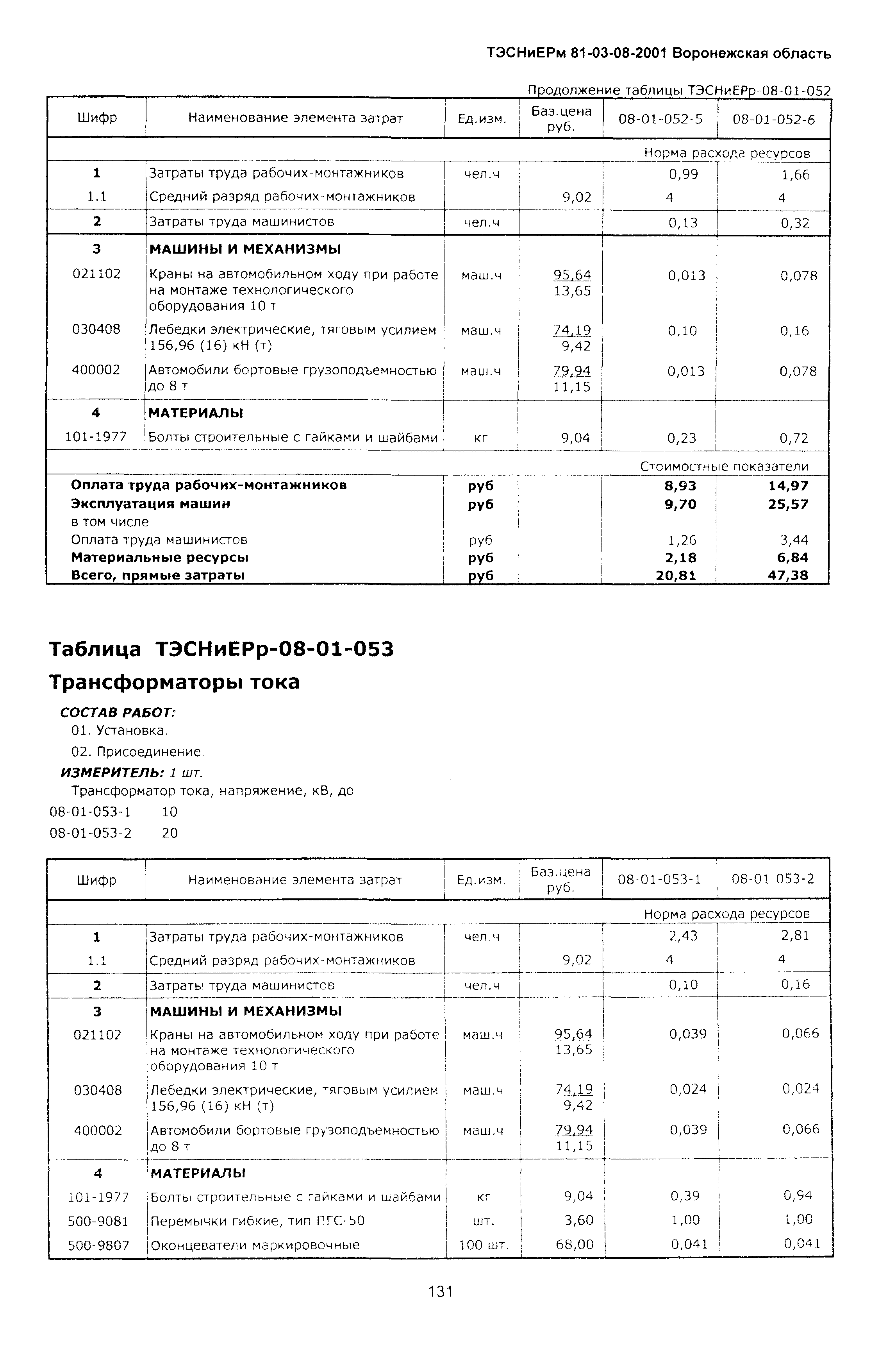 ТЭСНиЕРм Воронежская область 81-03-08-2001