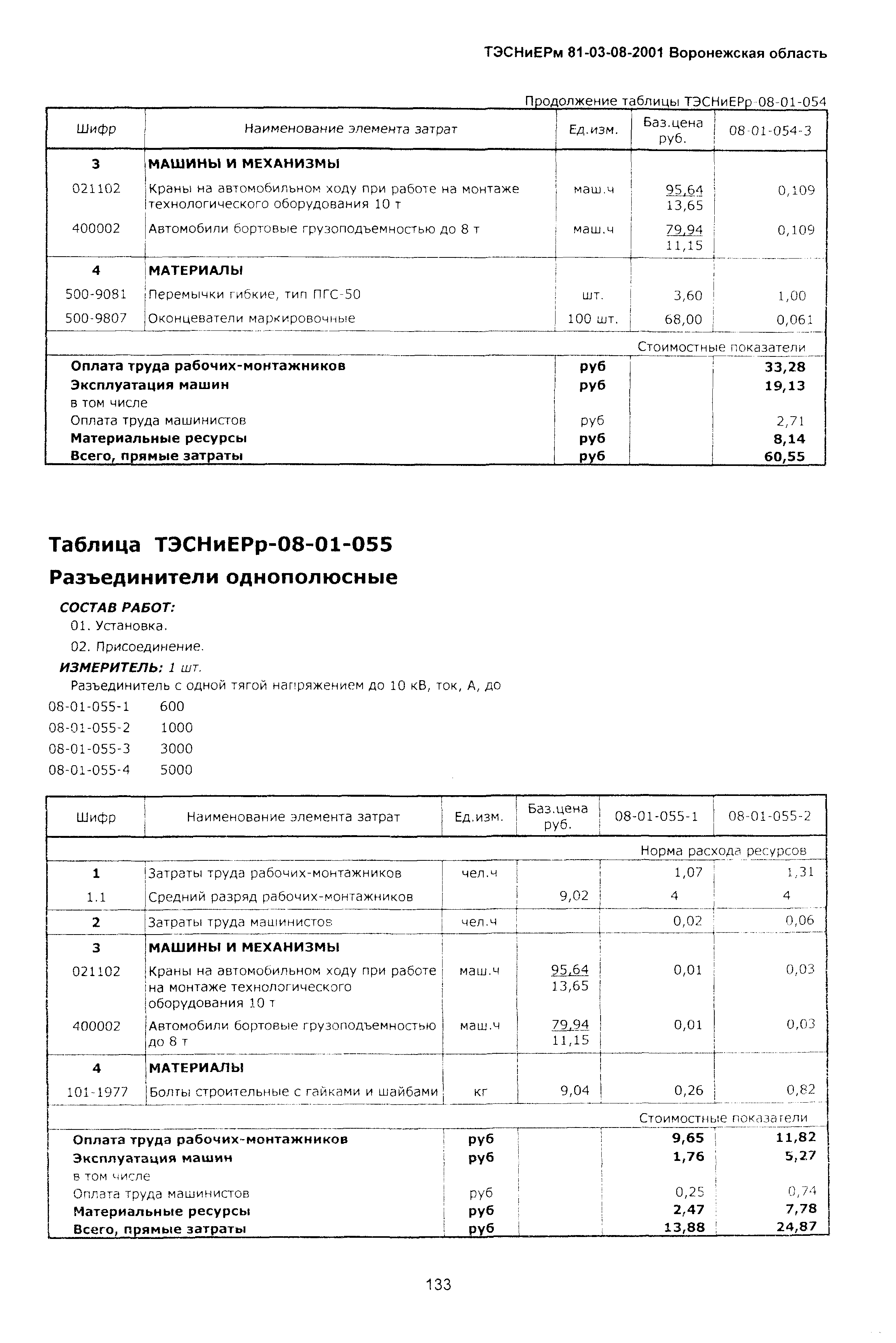 ТЭСНиЕРм Воронежская область 81-03-08-2001