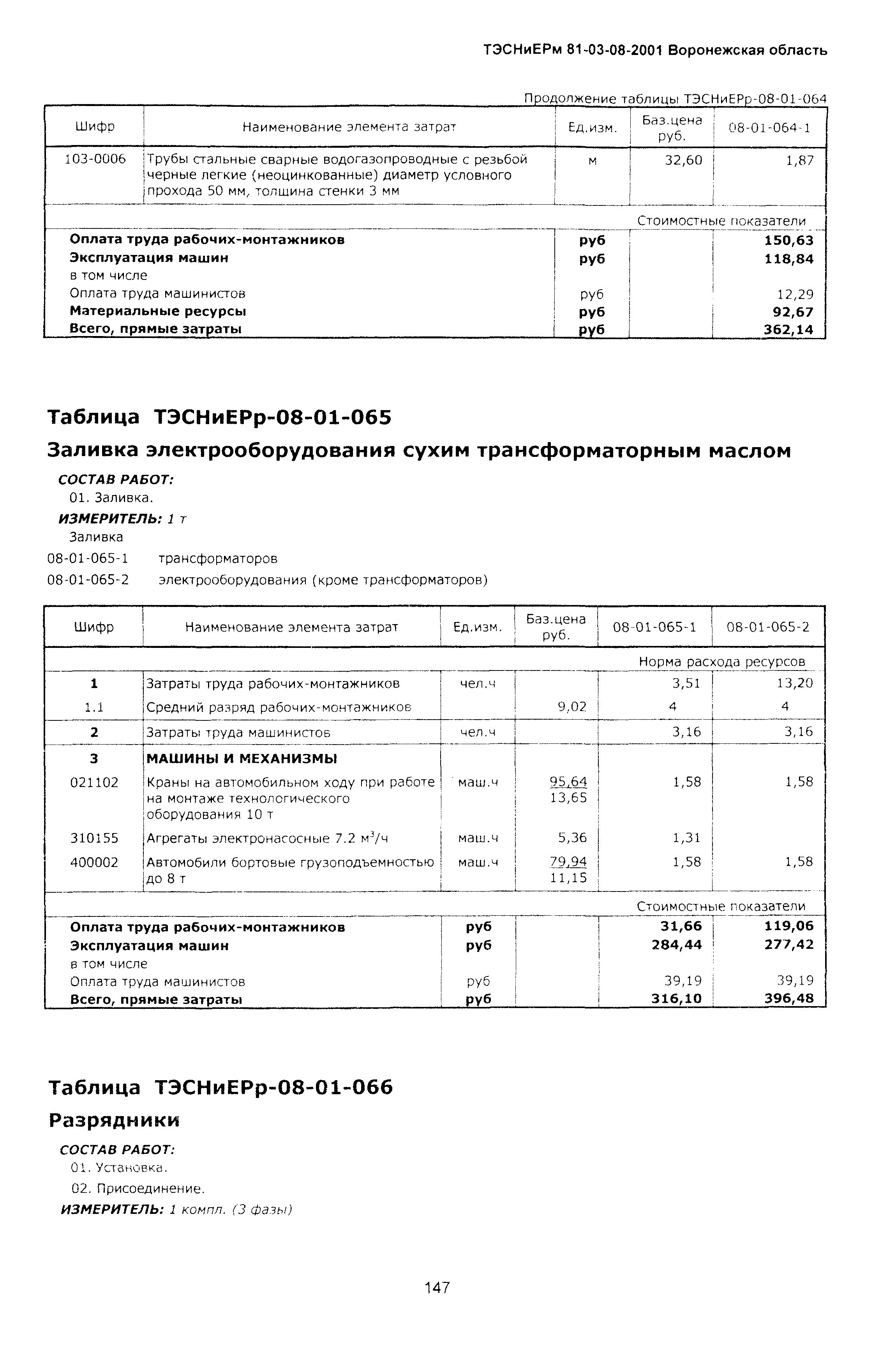 ТЭСНиЕРм Воронежская область 81-03-08-2001