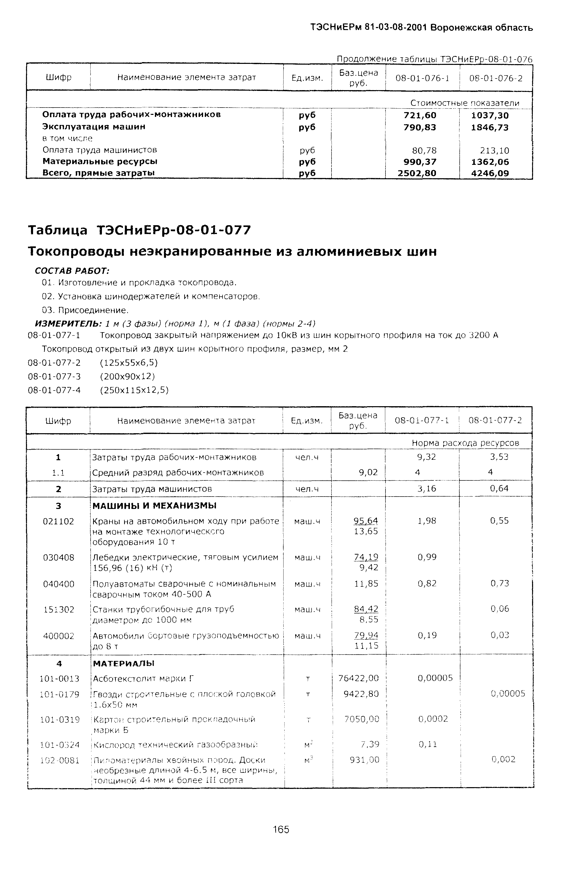 ТЭСНиЕРм Воронежская область 81-03-08-2001