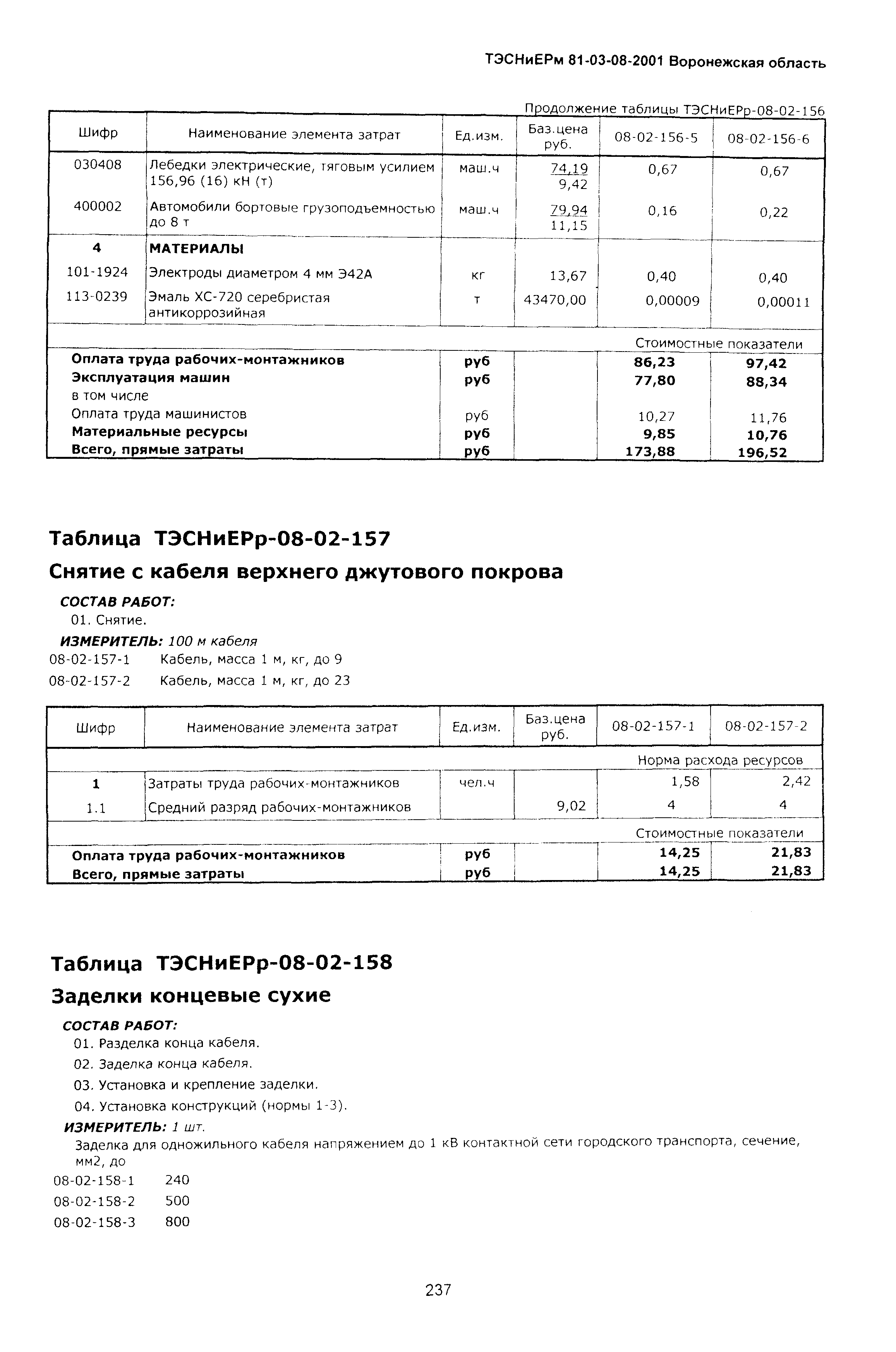 ТЭСНиЕРм Воронежская область 81-03-08-2001