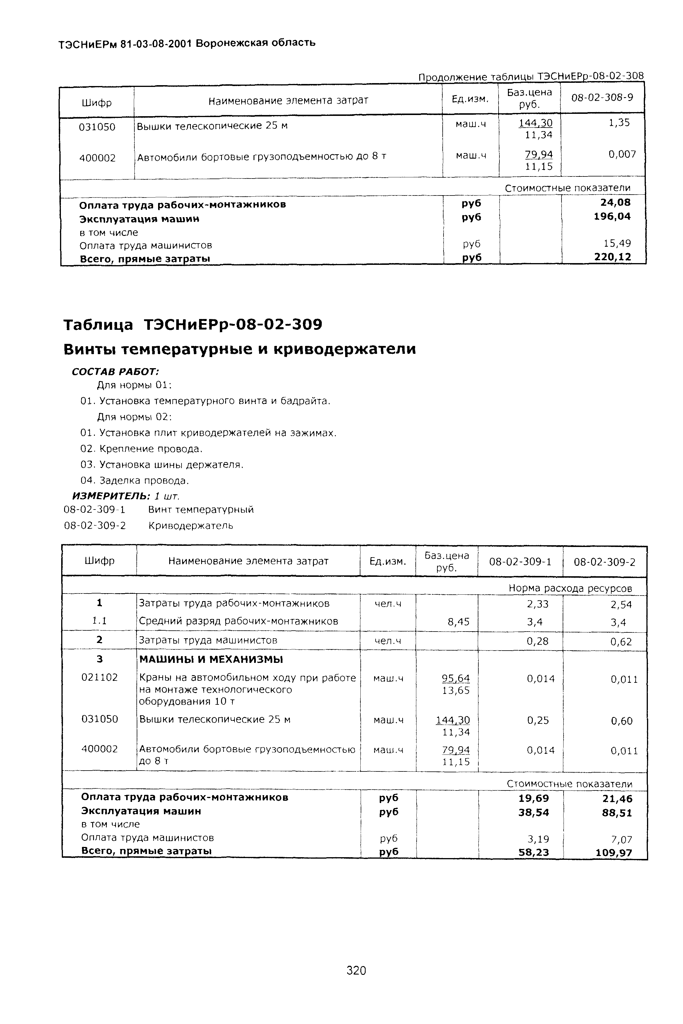 ТЭСНиЕРм Воронежская область 81-03-08-2001