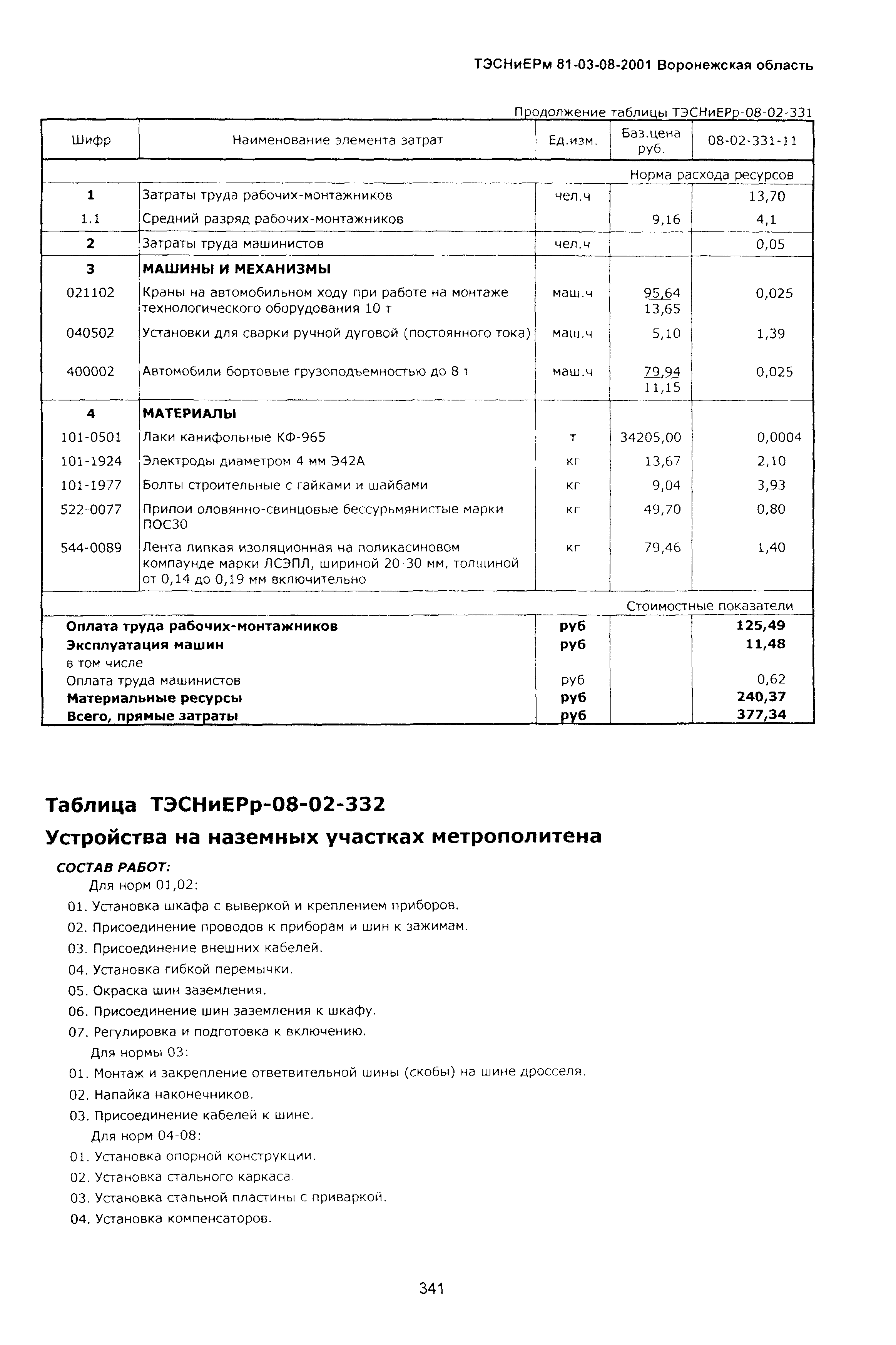 ТЭСНиЕРм Воронежская область 81-03-08-2001