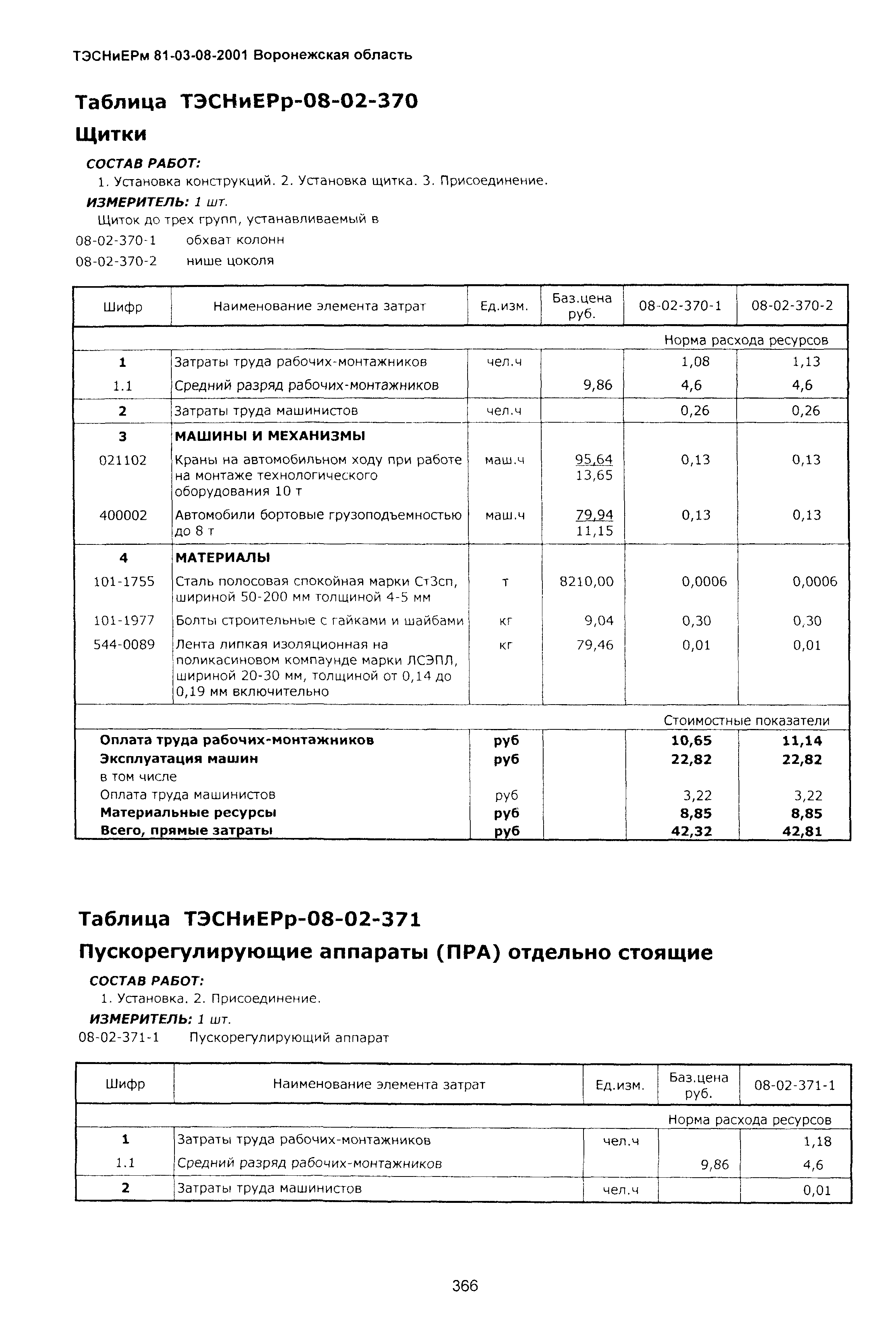 ТЭСНиЕРм Воронежская область 81-03-08-2001