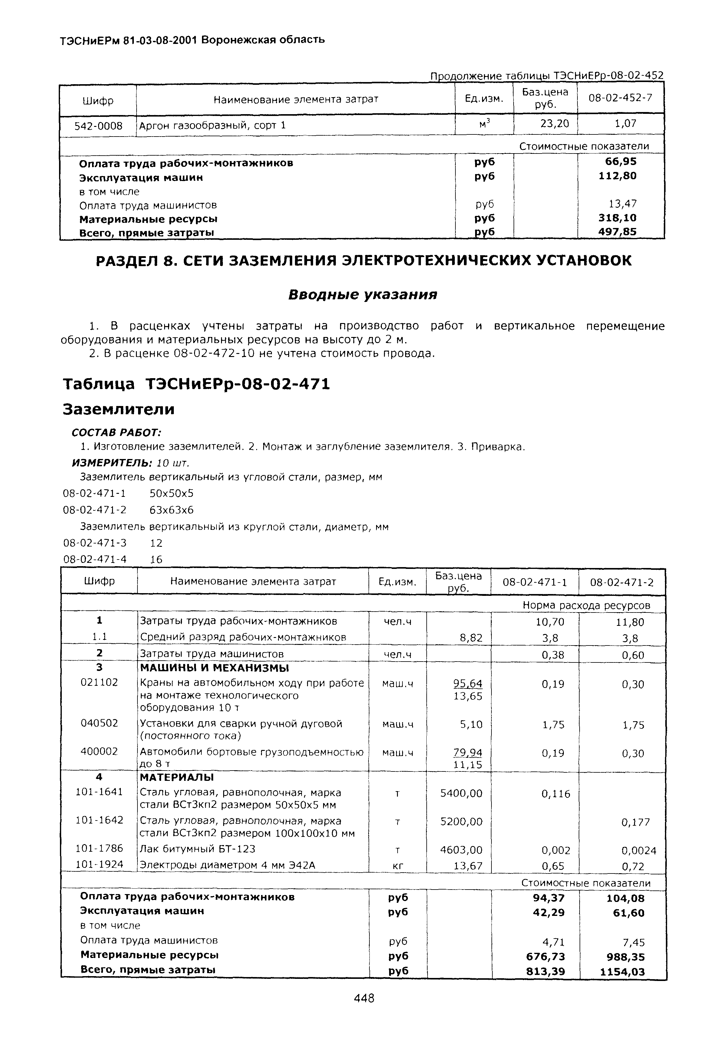 ТЭСНиЕРм Воронежская область 81-03-08-2001