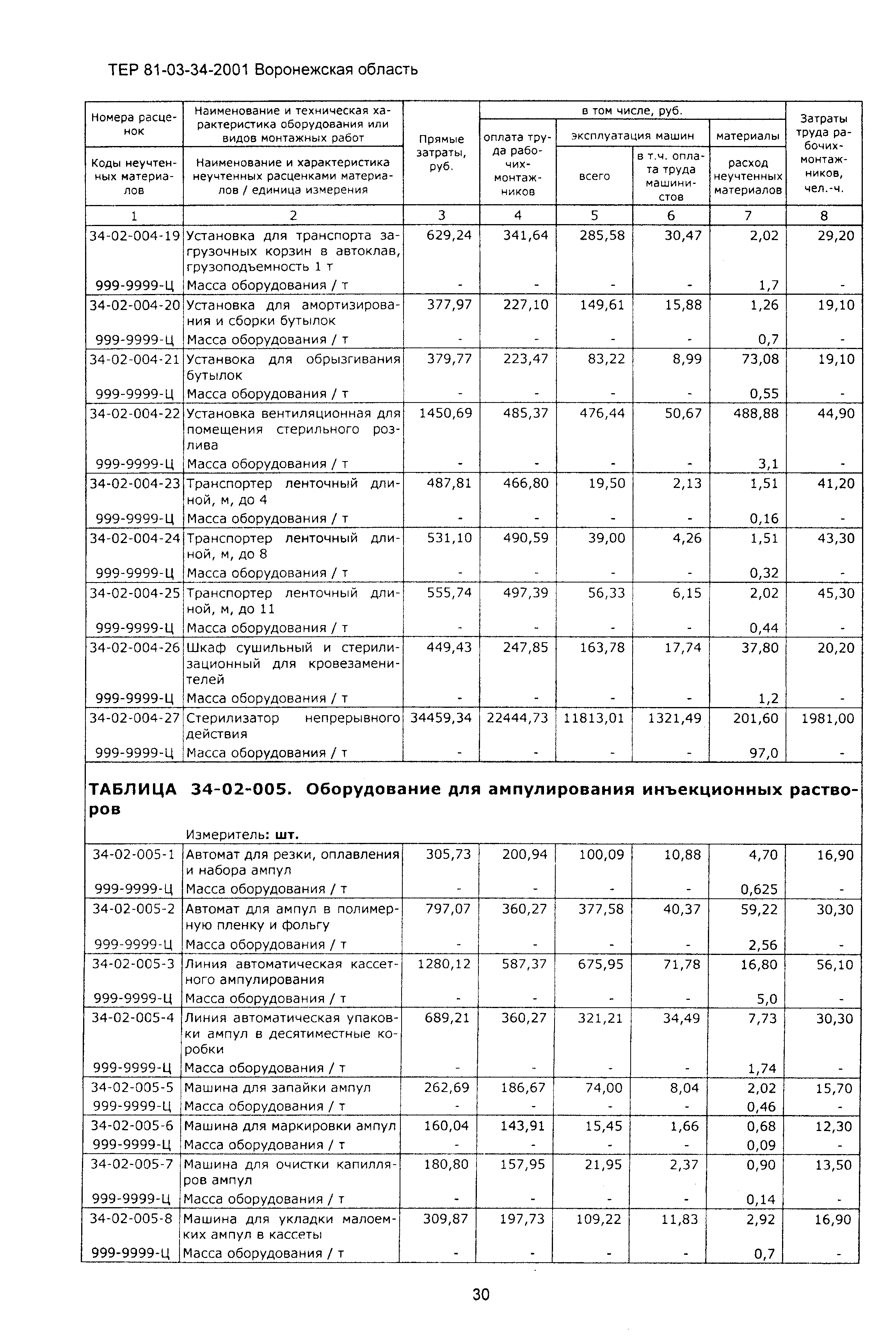 ТЕРм Воронежская область 81-03-34-2001