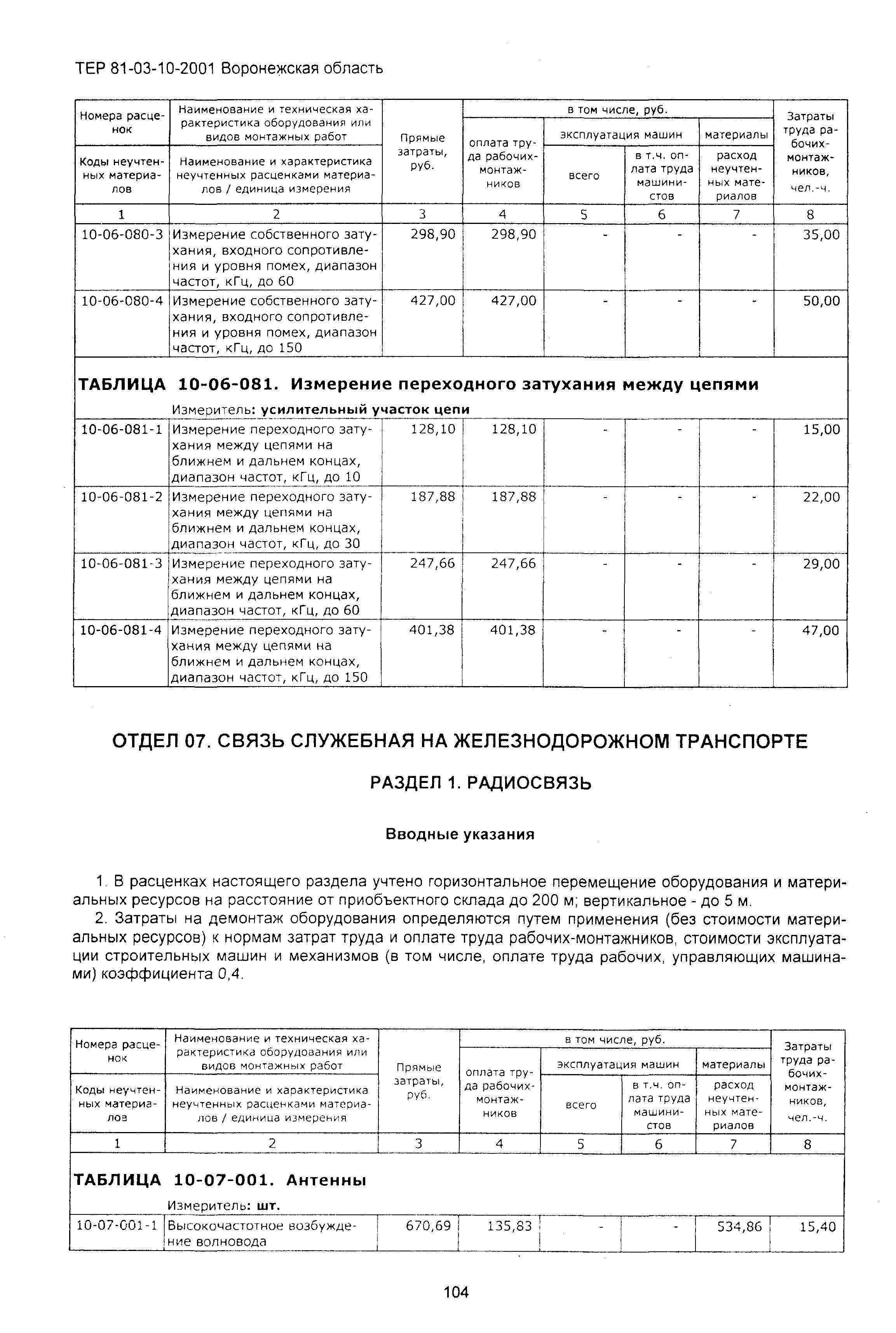 ТЕРм Воронежская область 81-03-10-2001