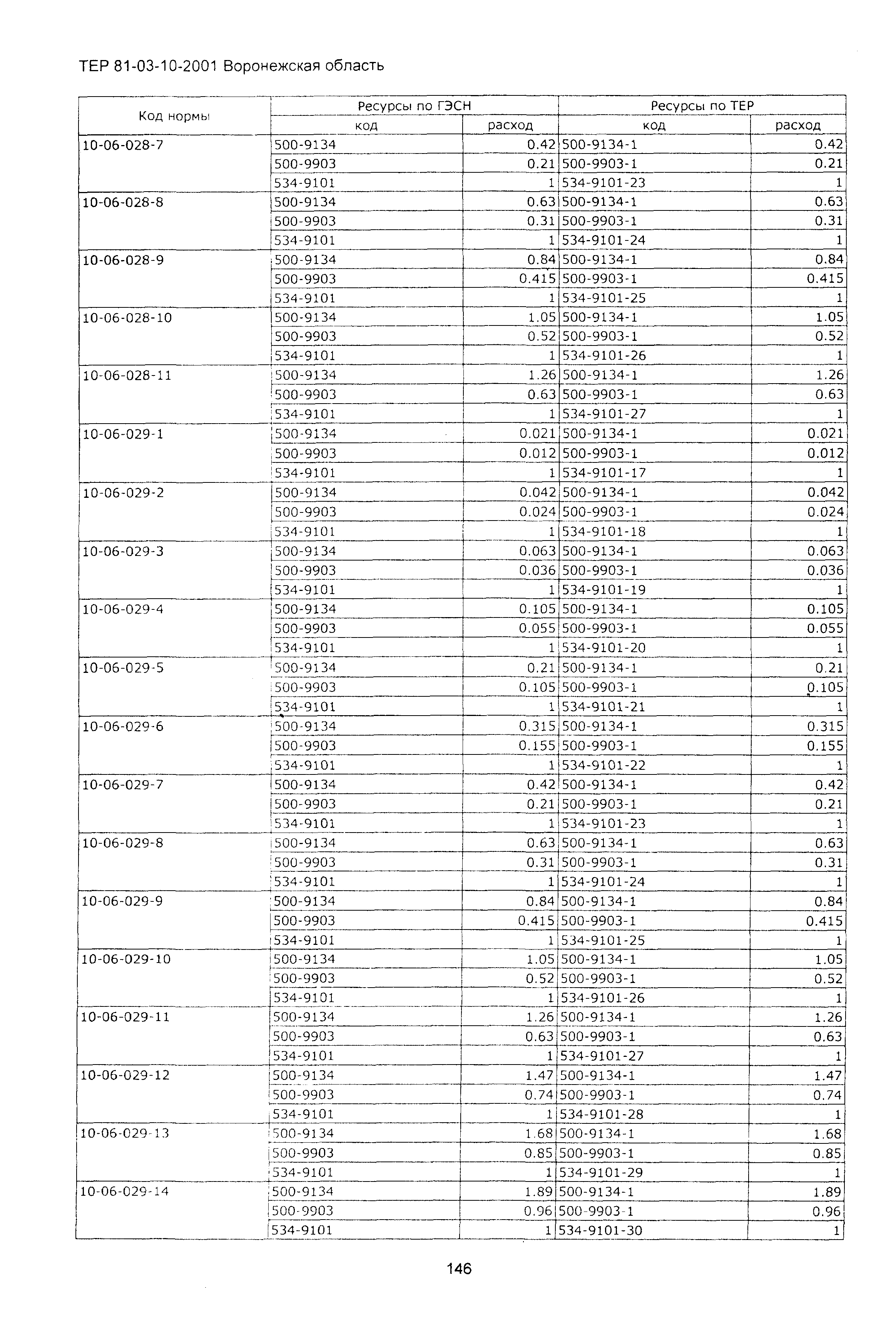 ТЕРм Воронежская область 81-03-10-2001