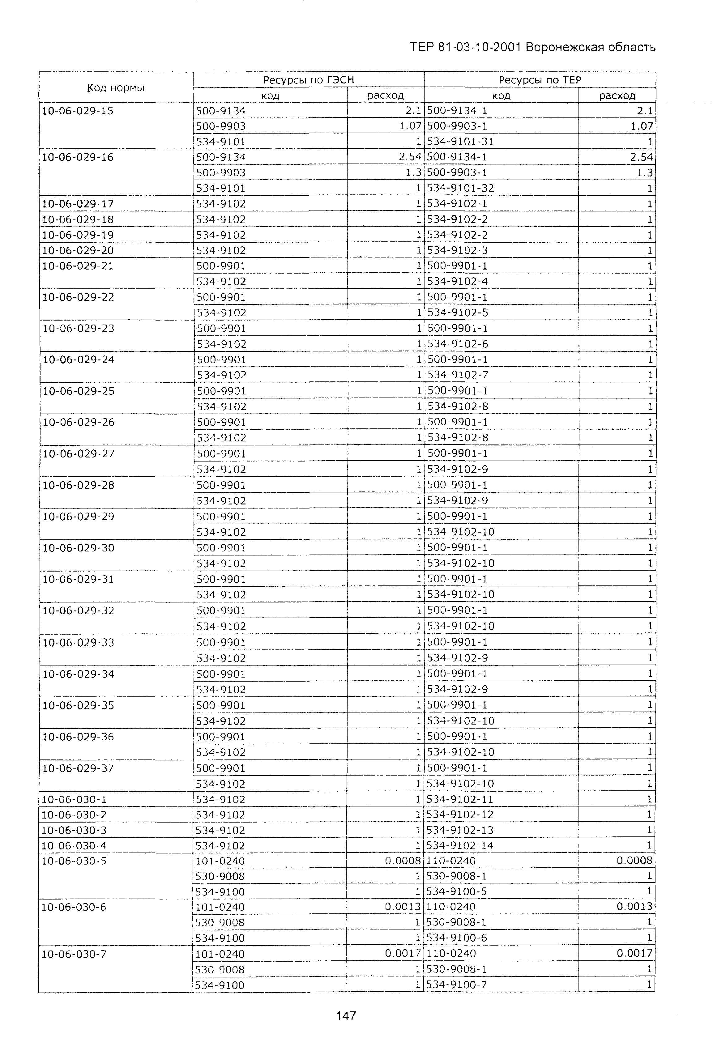 ТЕРм Воронежская область 81-03-10-2001