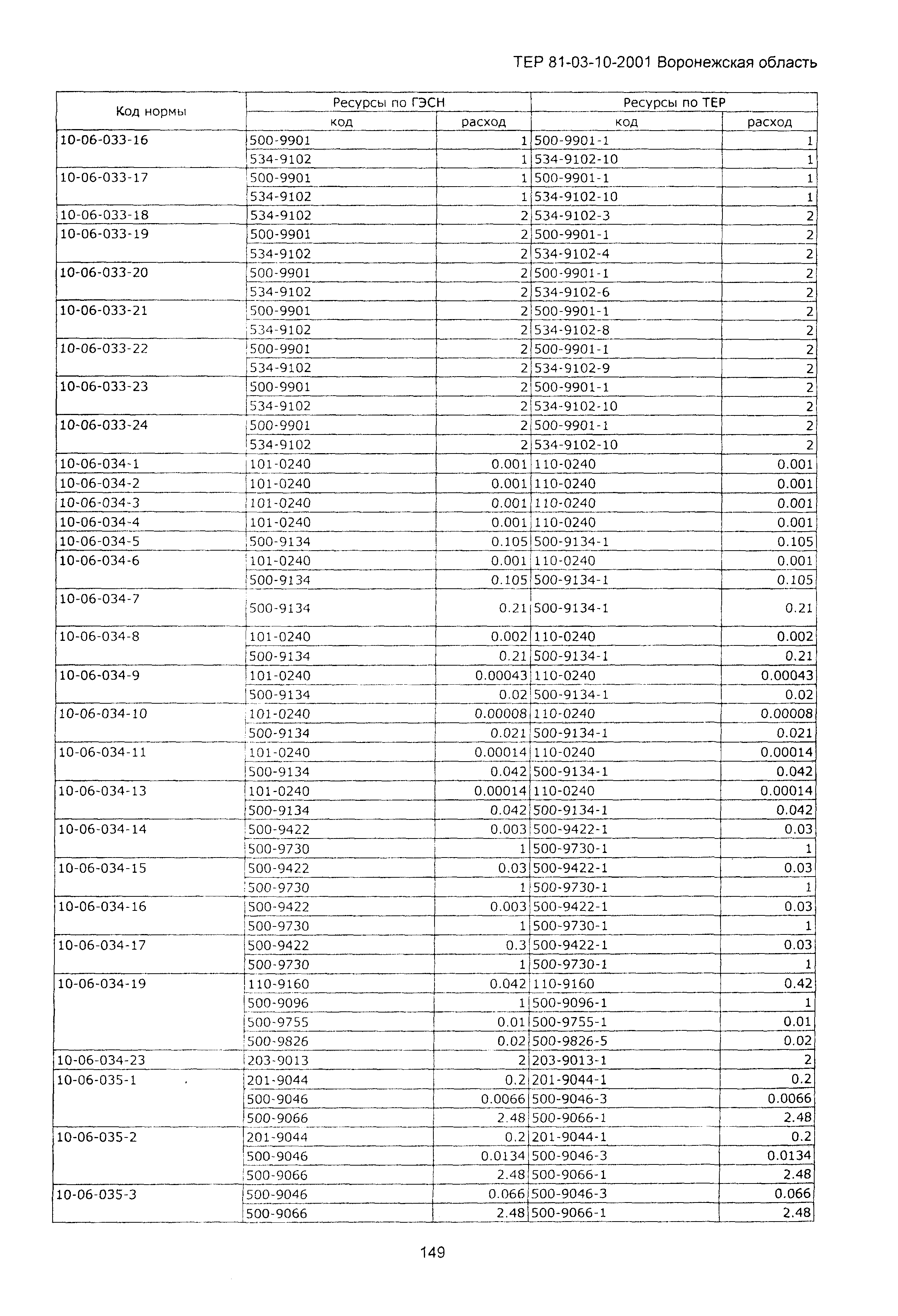 ТЕРм Воронежская область 81-03-10-2001