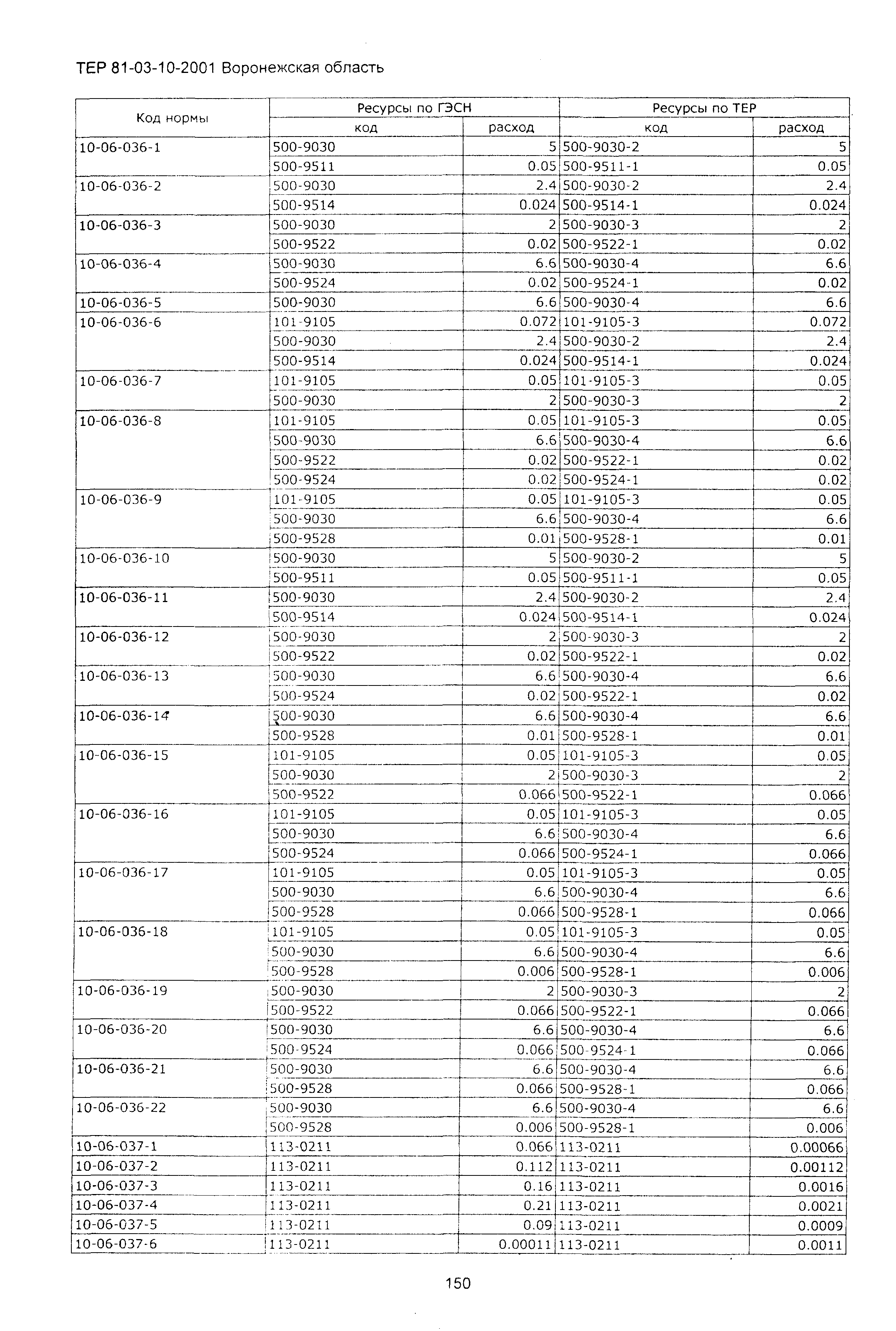 ТЕРм Воронежская область 81-03-10-2001