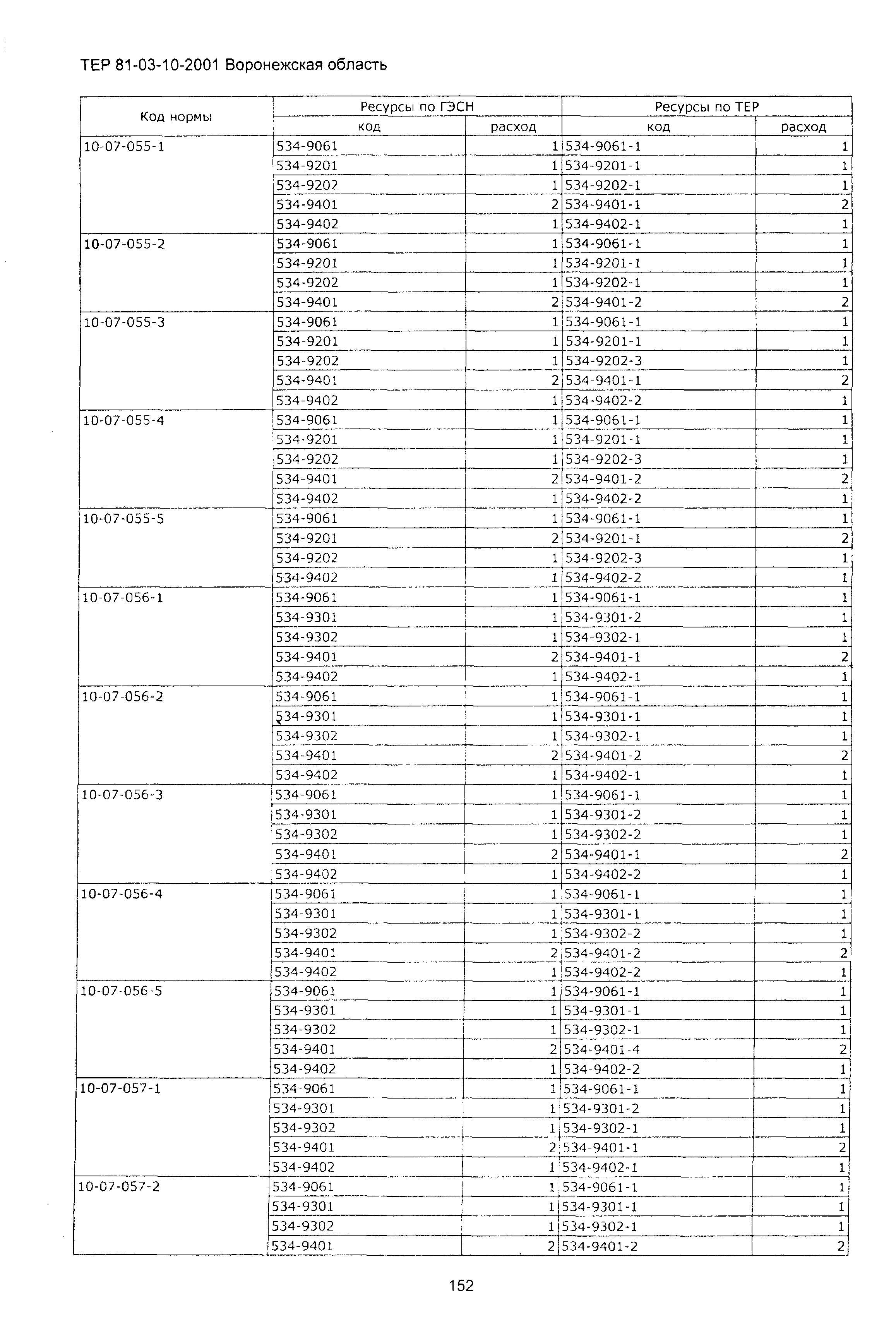 ТЕРм Воронежская область 81-03-10-2001