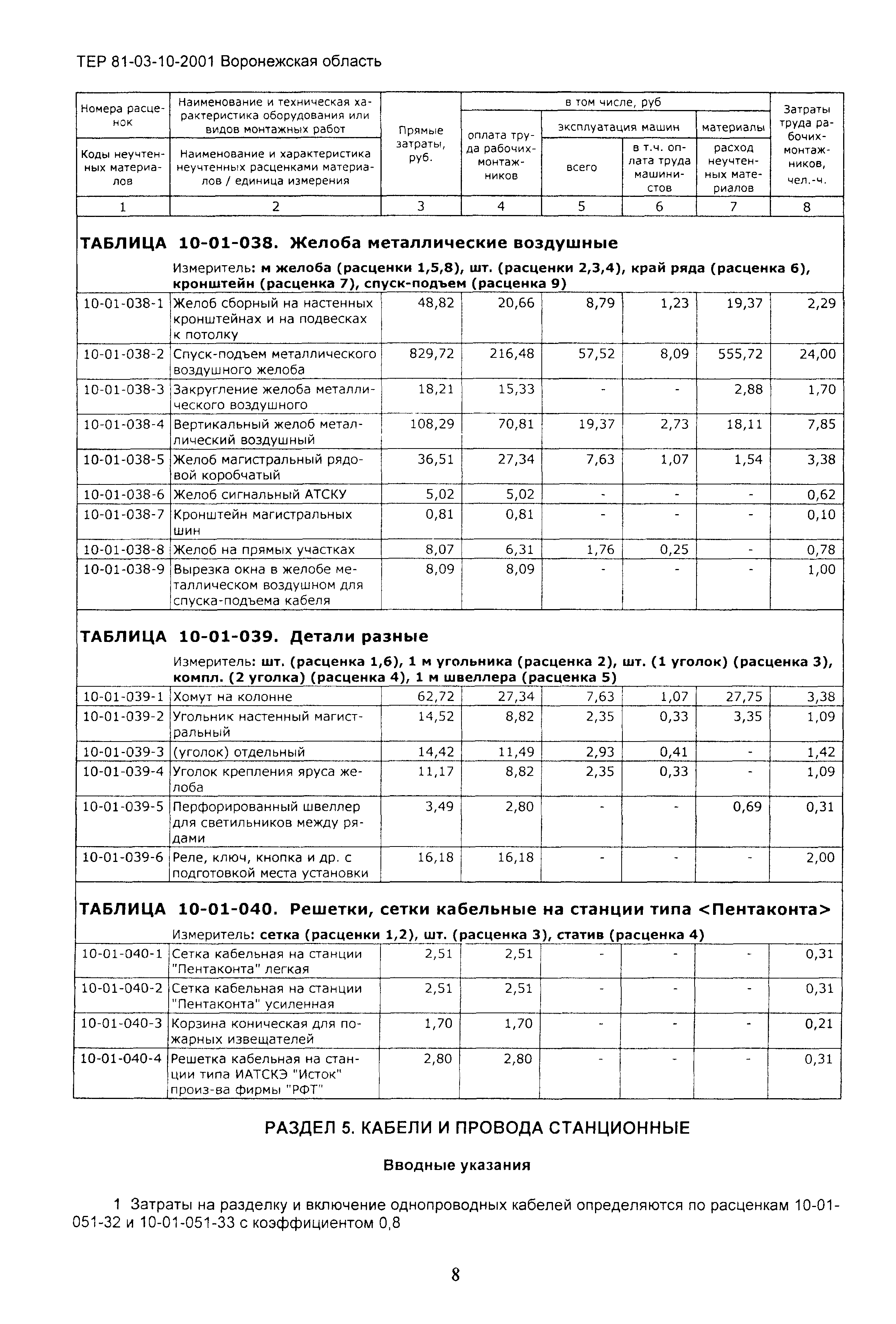 ТЕРм Воронежская область 81-03-10-2001