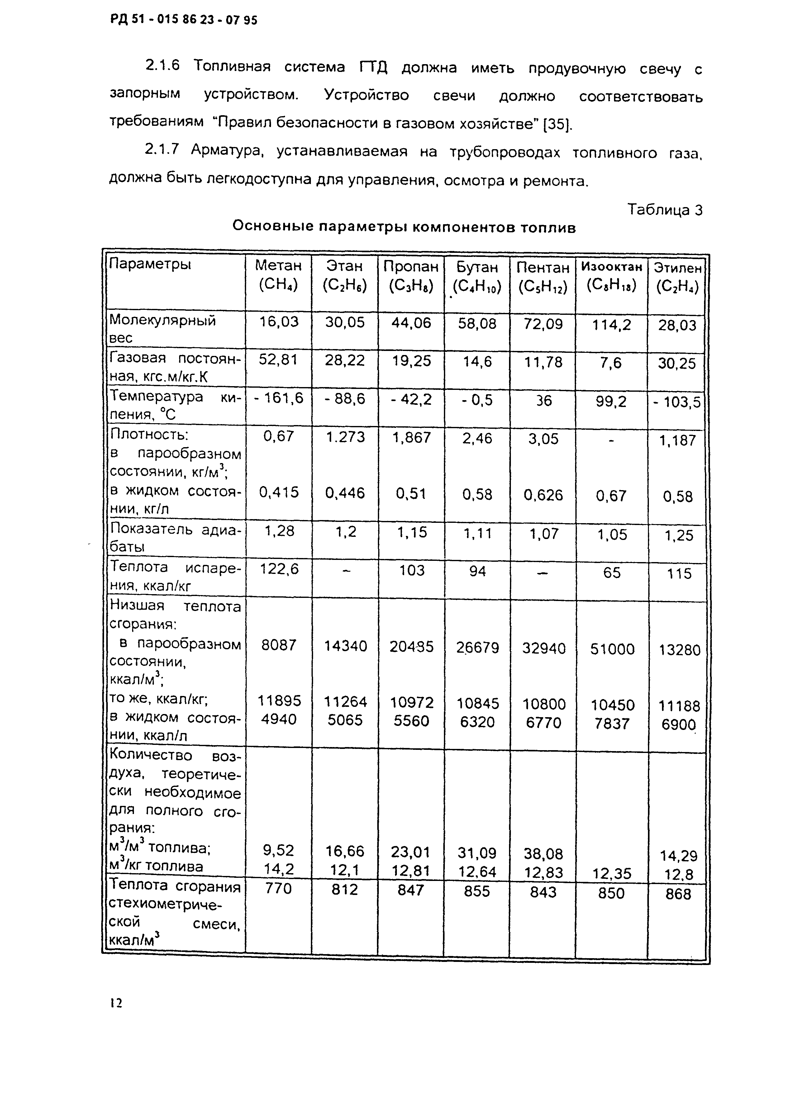 РД 51-0158623-07-95