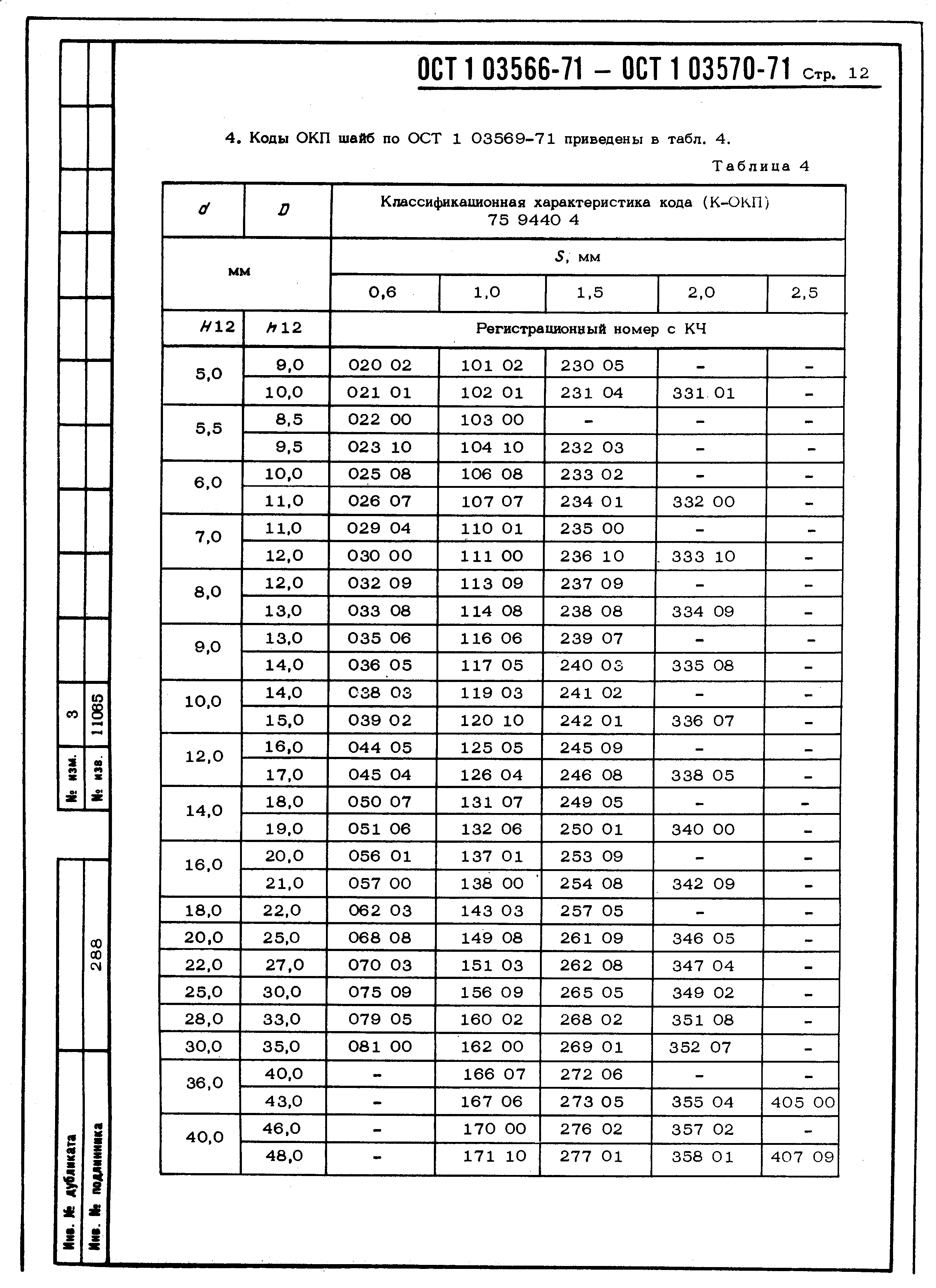 ОСТ 1 03566-71