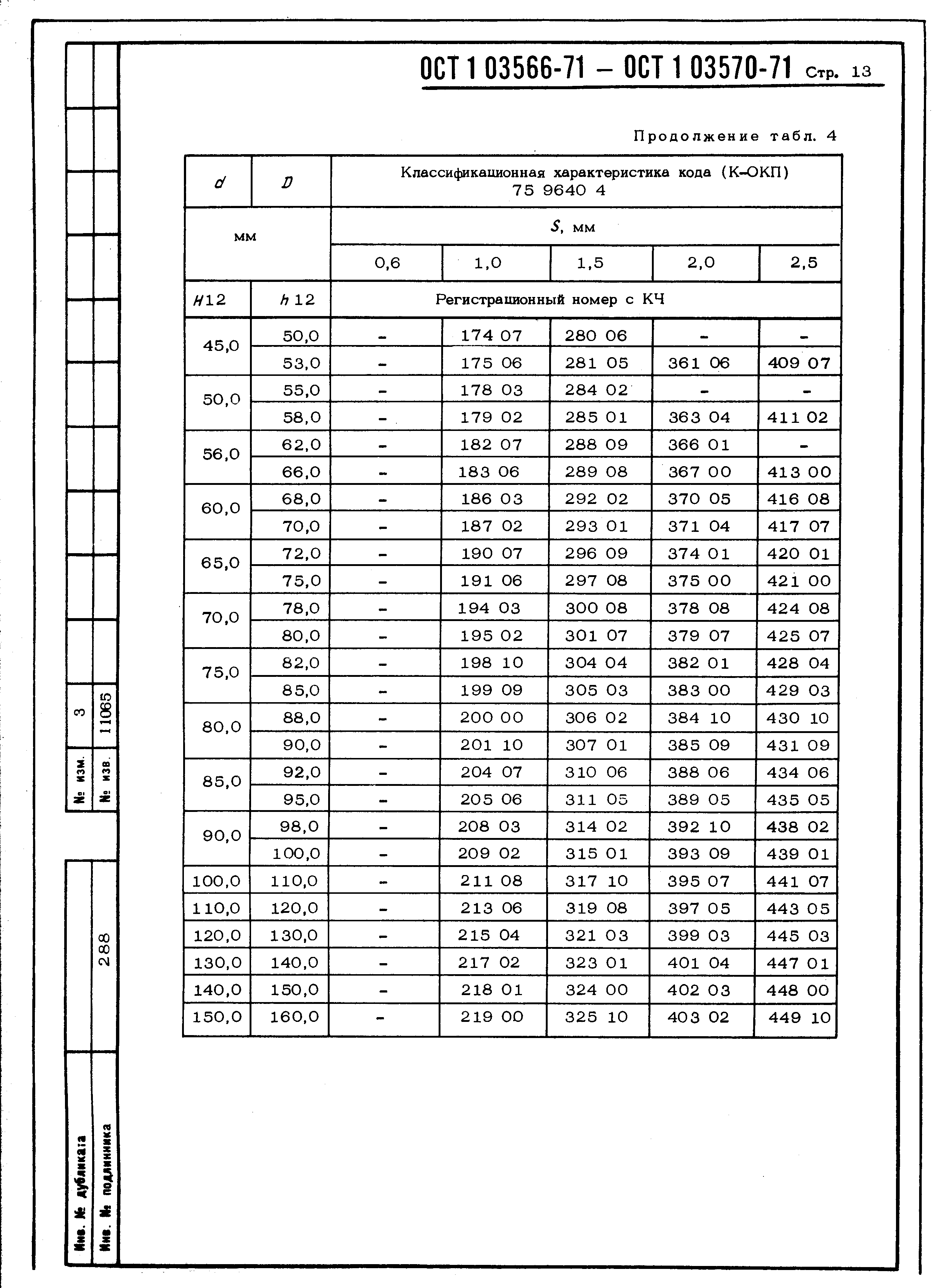 ОСТ 1 03566-71