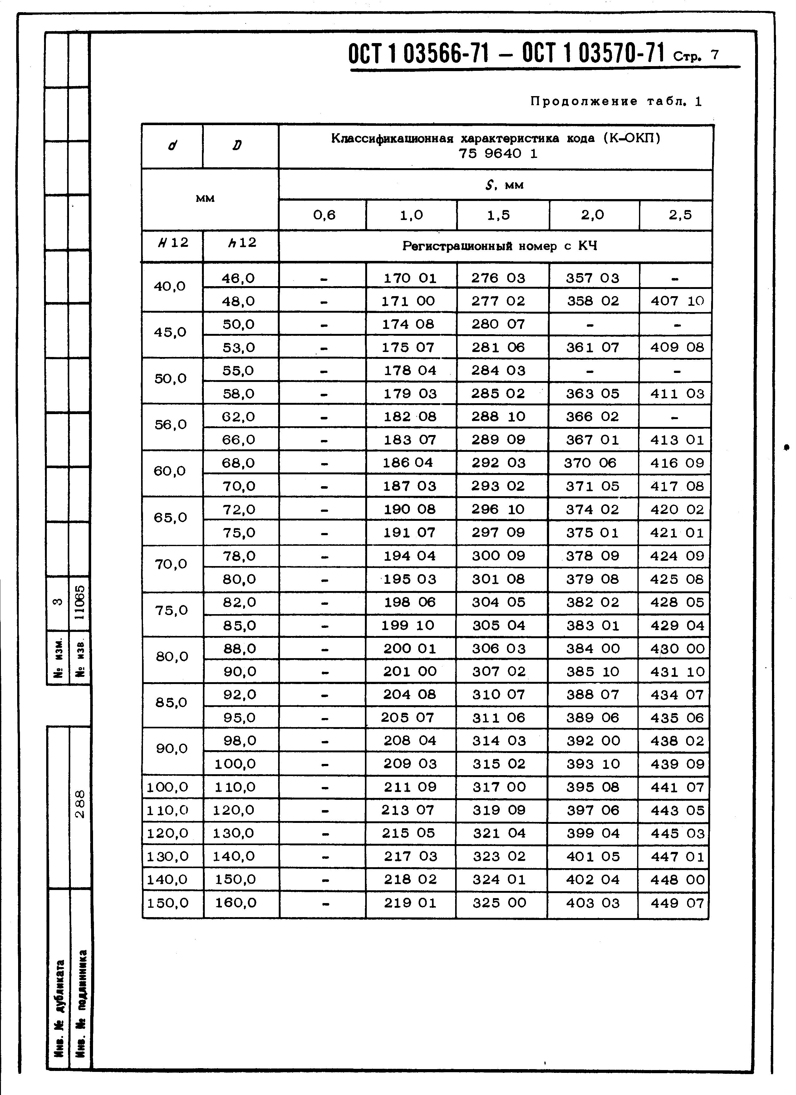 ОСТ 1 03566-71