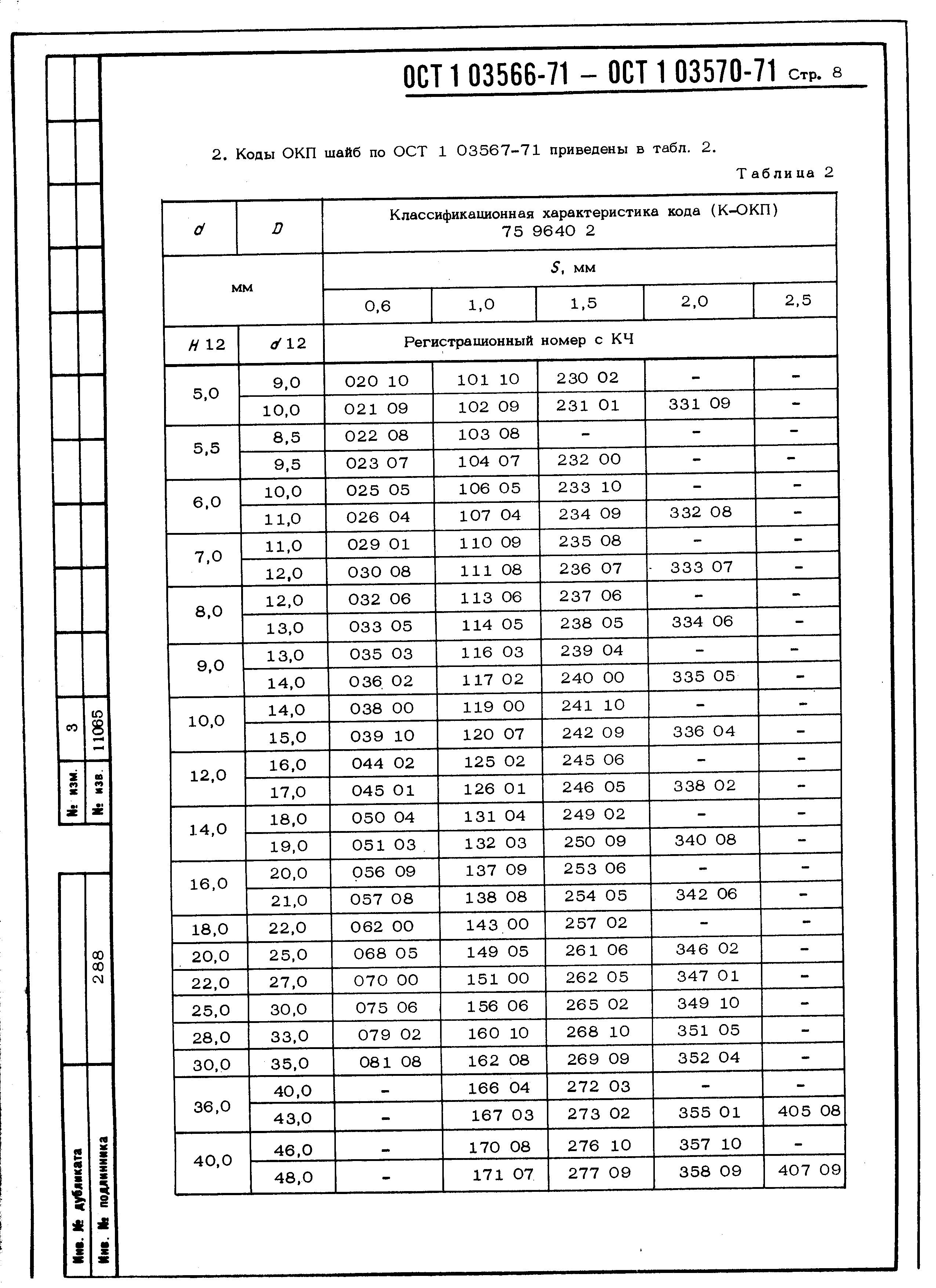 ОСТ 1 03566-71