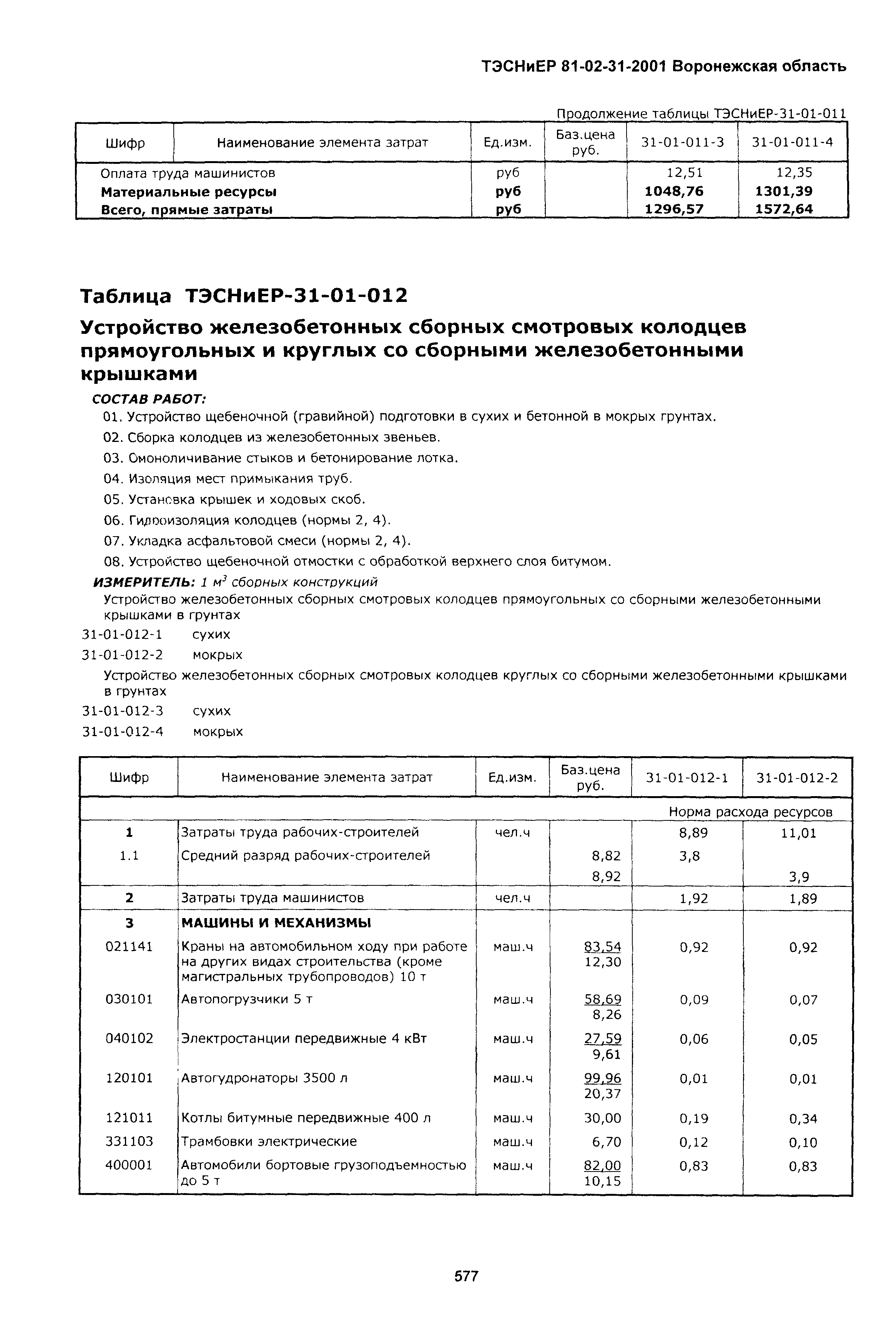 ТЭСНиЕР Воронежская область 81-02-31-2001