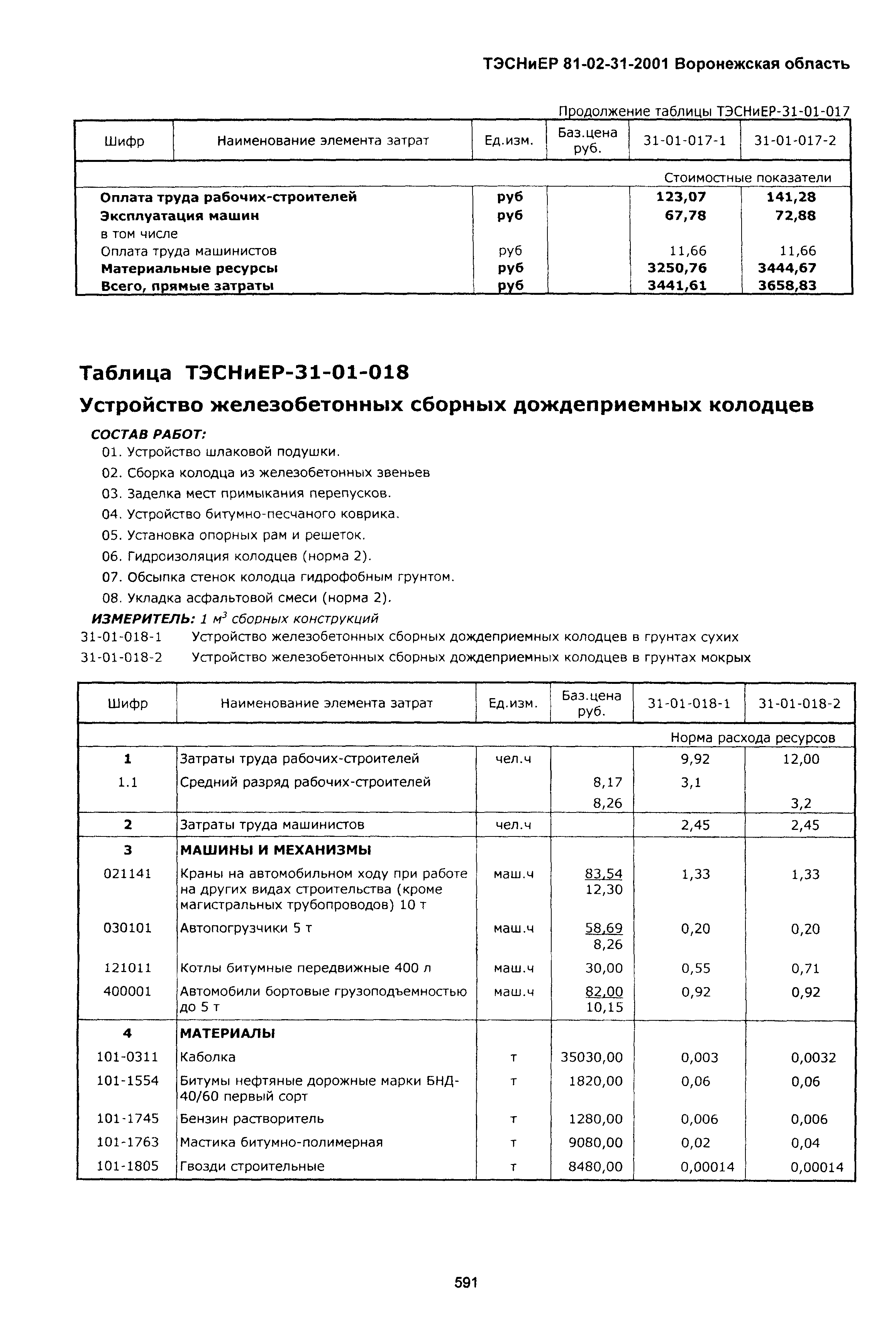 ТЭСНиЕР Воронежская область 81-02-31-2001