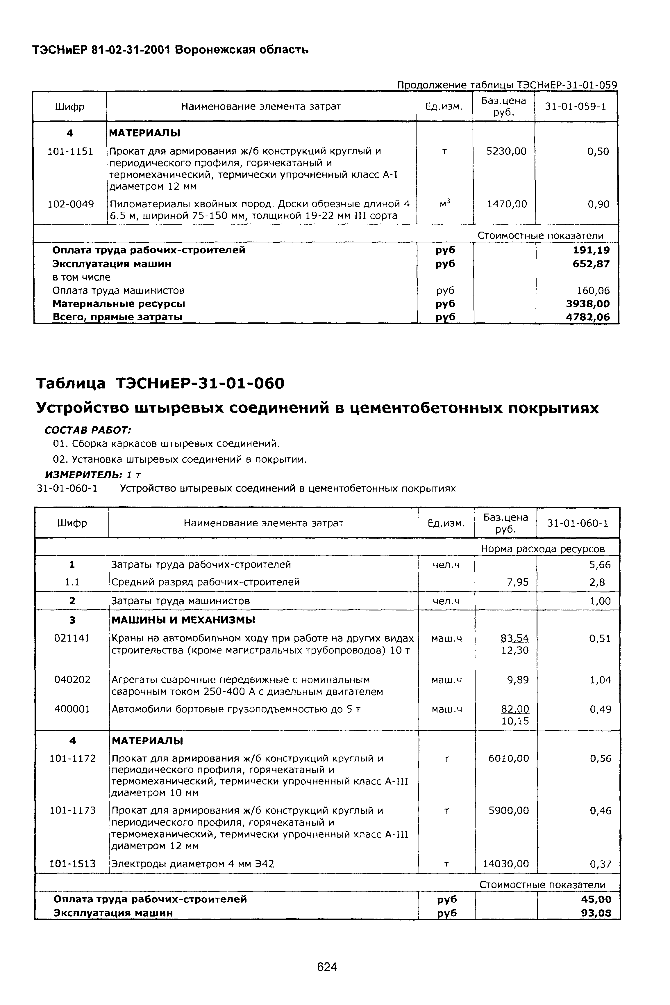 ТЭСНиЕР Воронежская область 81-02-31-2001