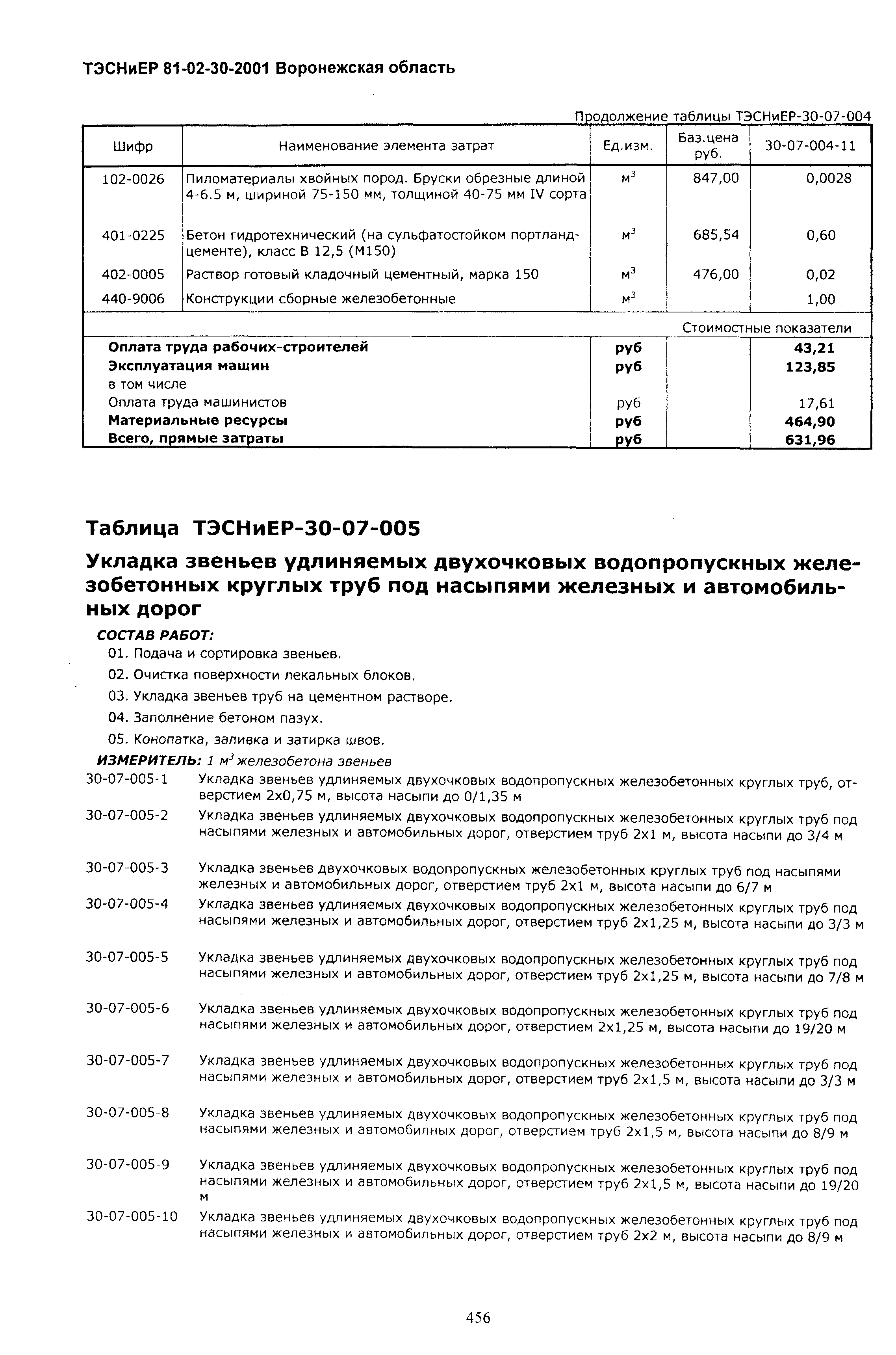 ТЭСНиЕР Воронежская область 81-02-30-2001