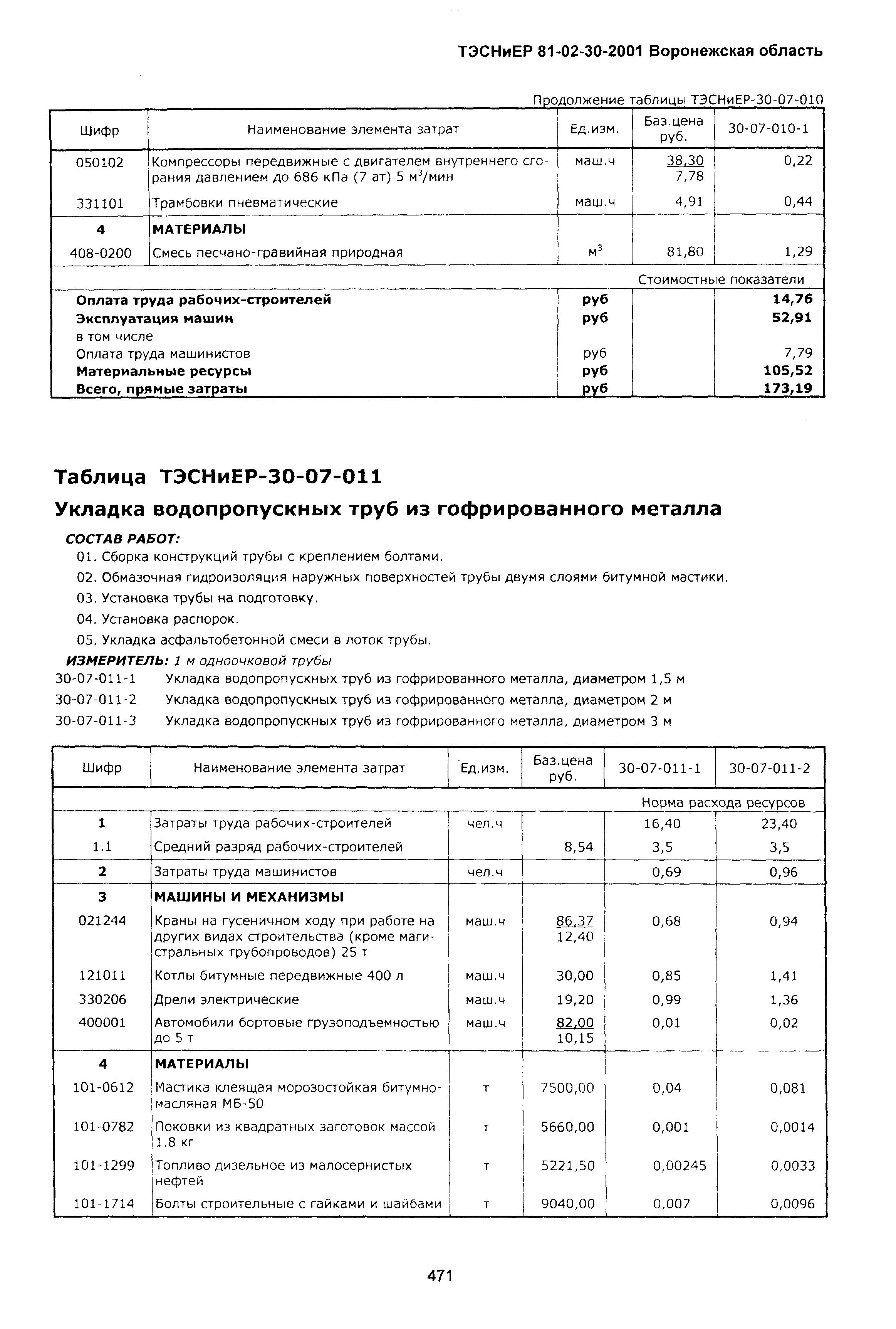 ТЭСНиЕР Воронежская область 81-02-30-2001