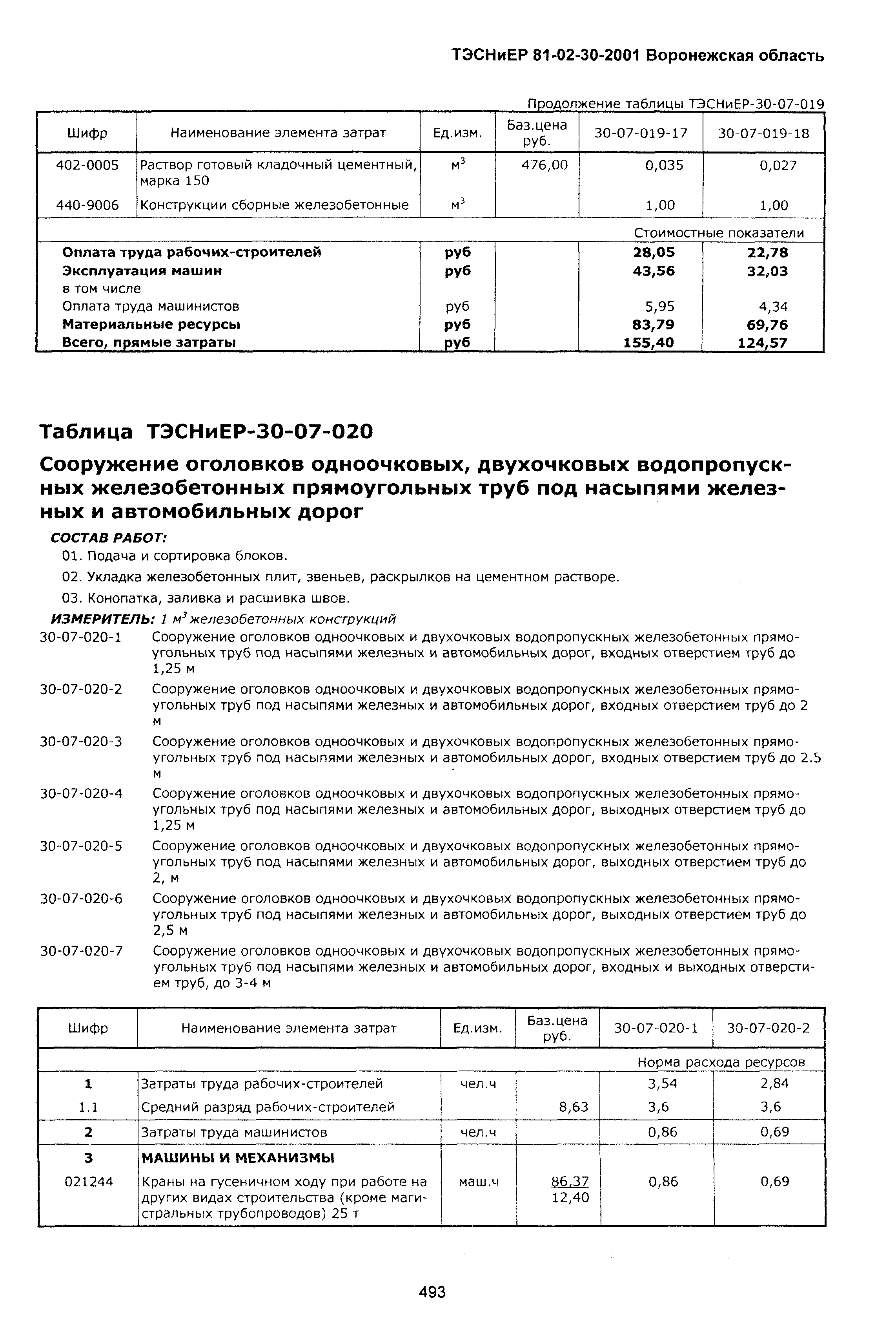 ТЭСНиЕР Воронежская область 81-02-30-2001