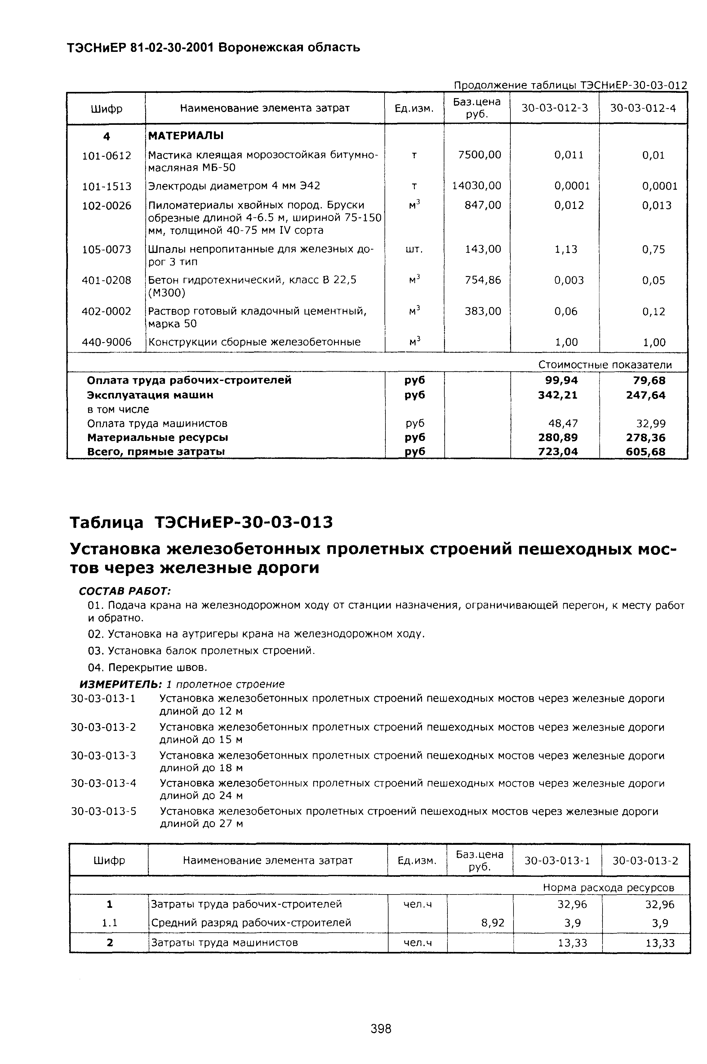 ТЭСНиЕР Воронежская область 81-02-30-2001