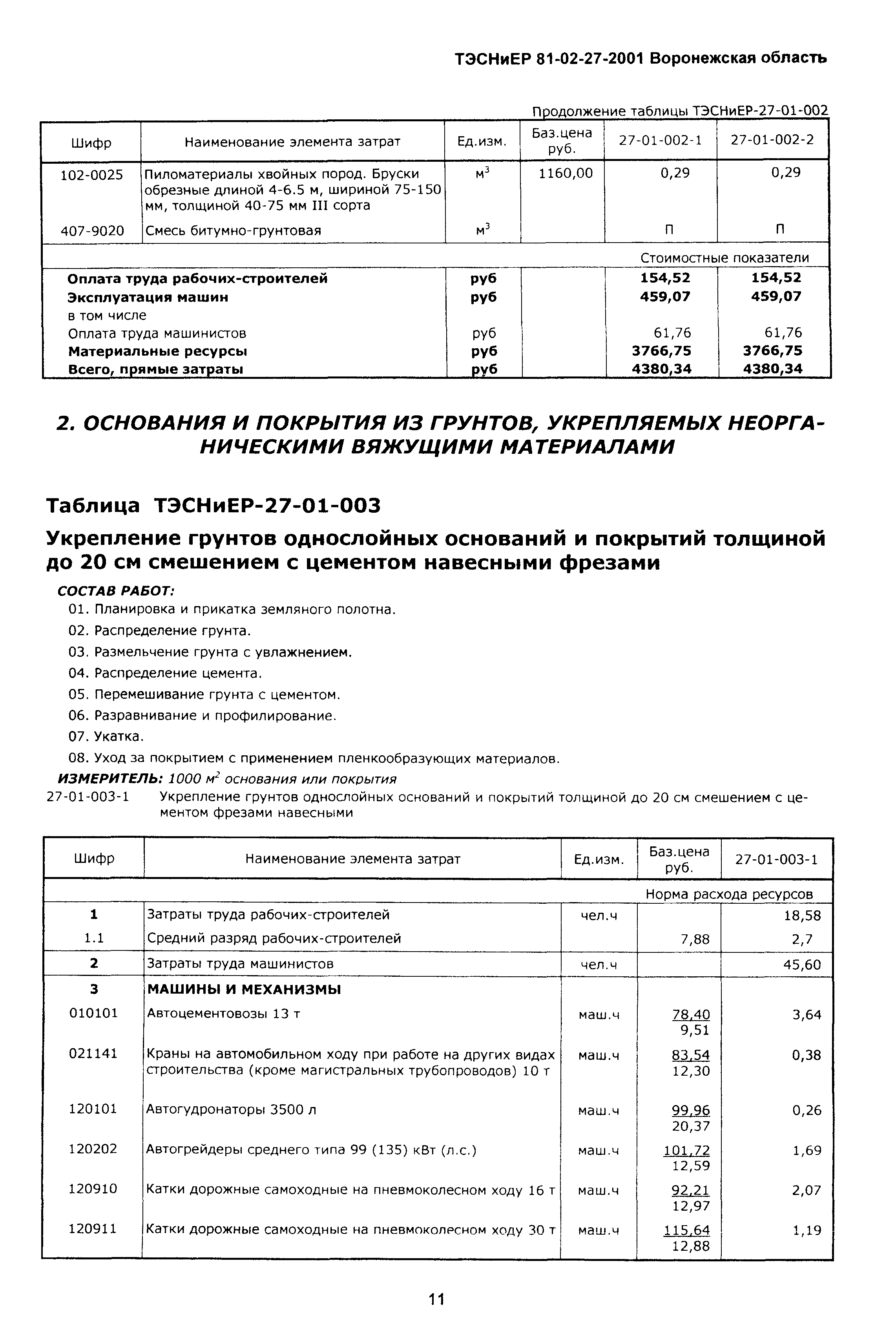 ТЭСНиЕР Воронежская область 81-02-27-2001