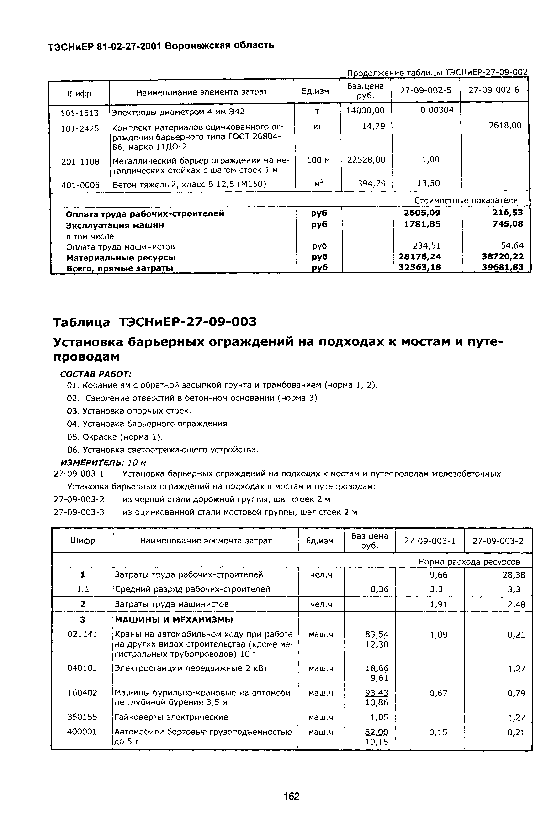 ТЭСНиЕР Воронежская область 81-02-27-2001