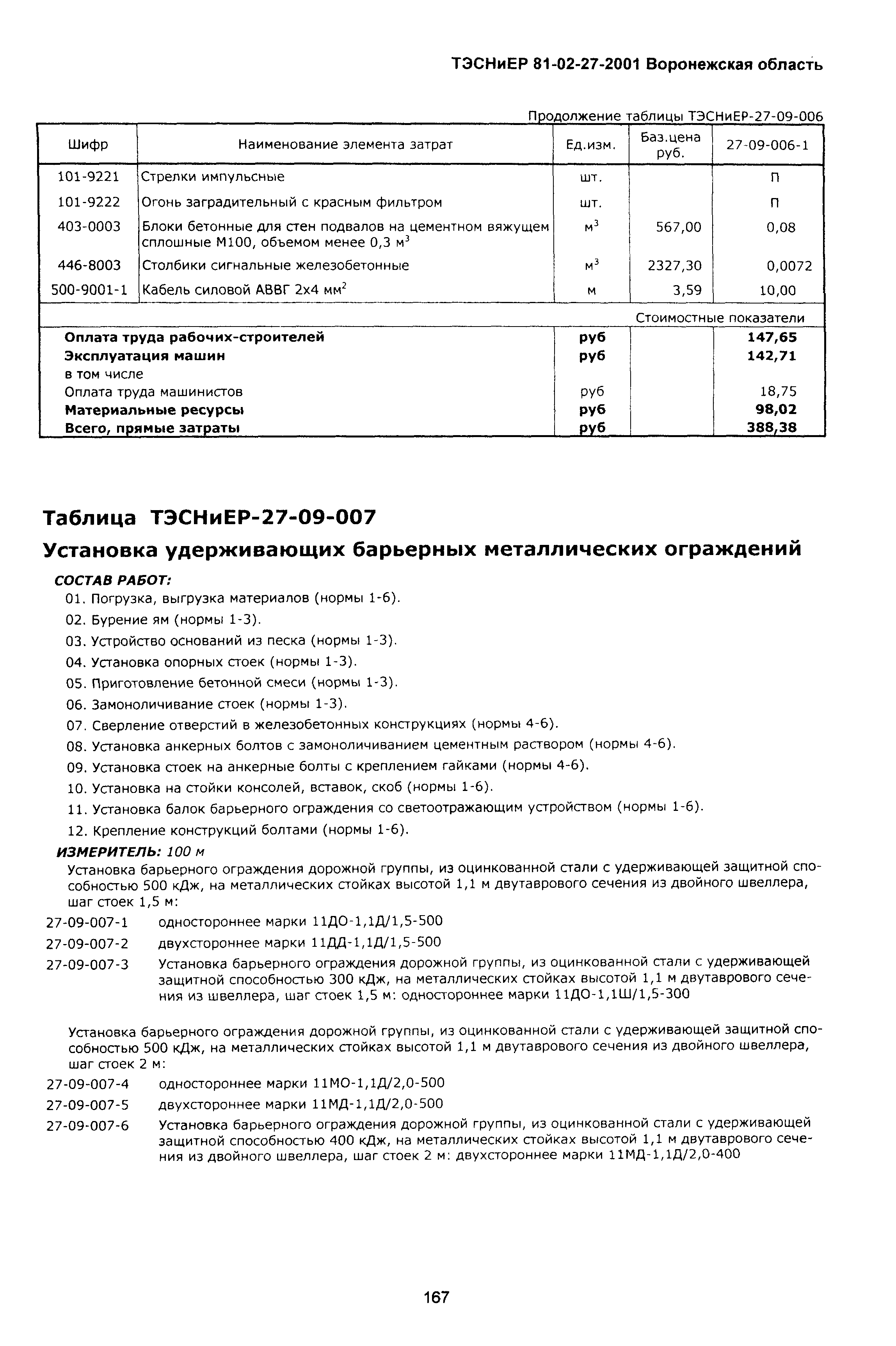 ТЭСНиЕР Воронежская область 81-02-27-2001