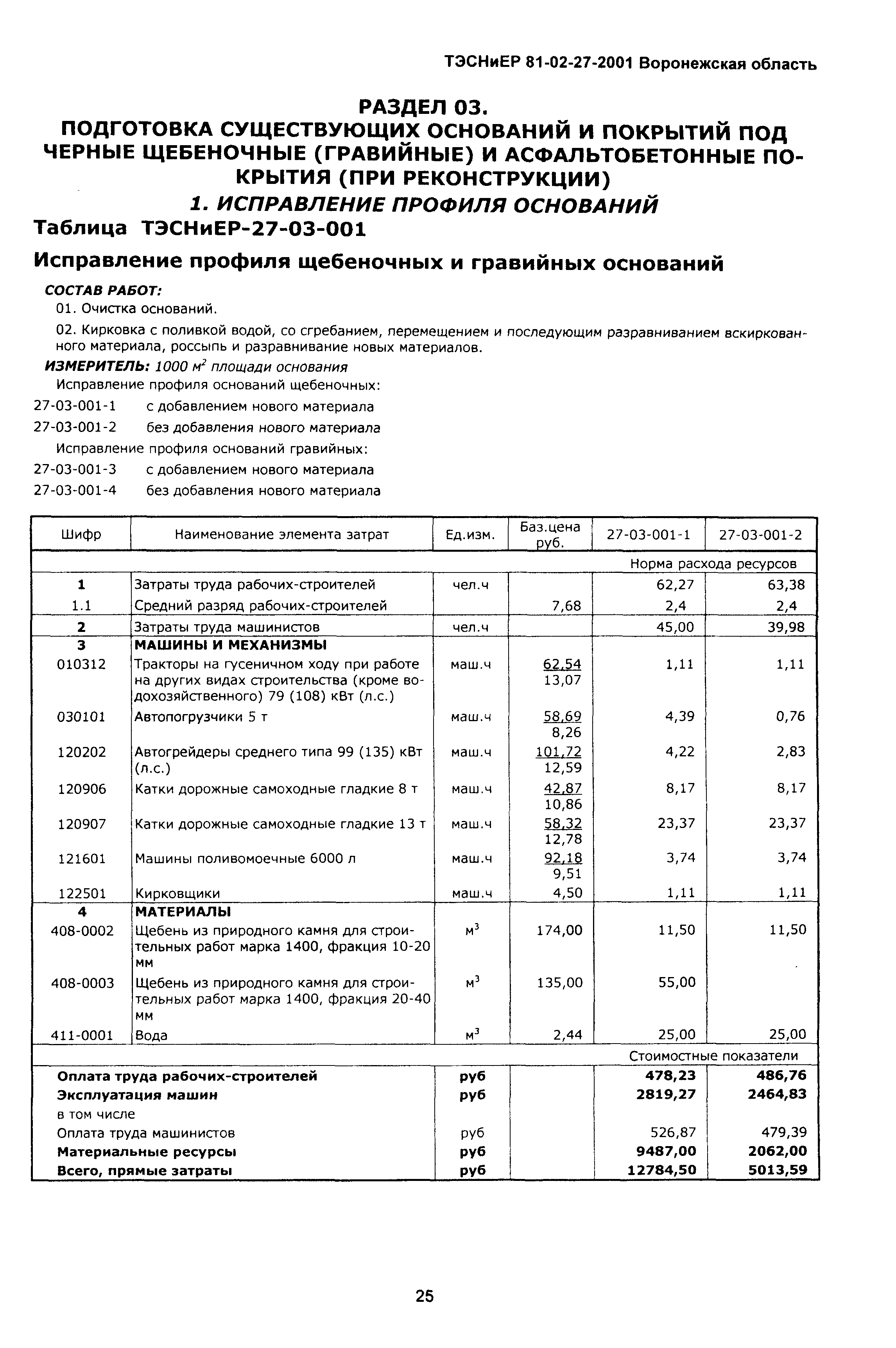 ТЭСНиЕР Воронежская область 81-02-27-2001