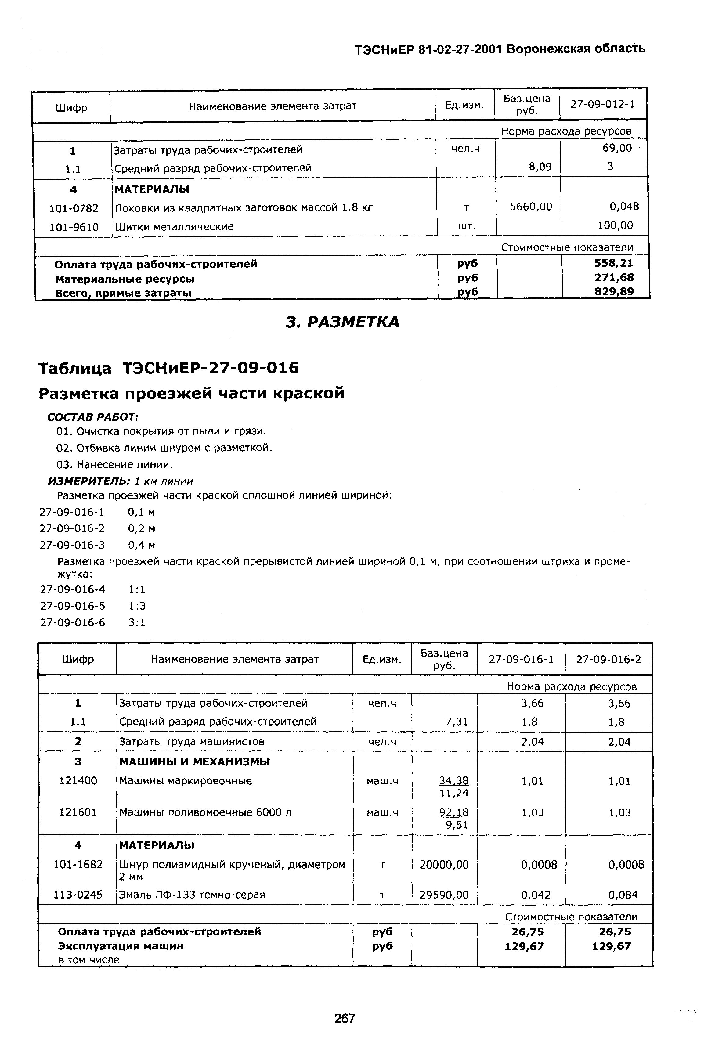 ТЭСНиЕР Воронежская область 81-02-27-2001