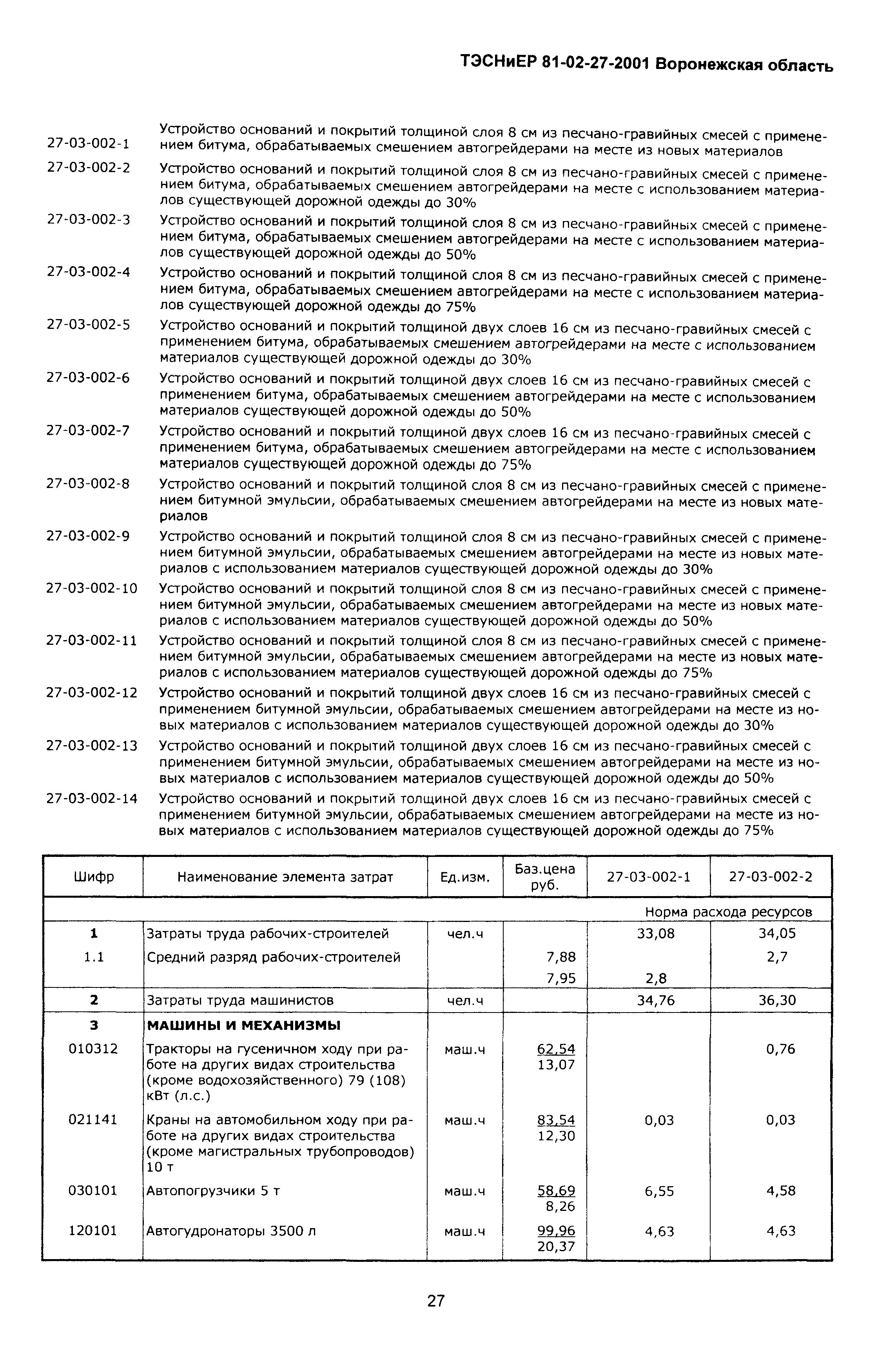 ТЭСНиЕР Воронежская область 81-02-27-2001