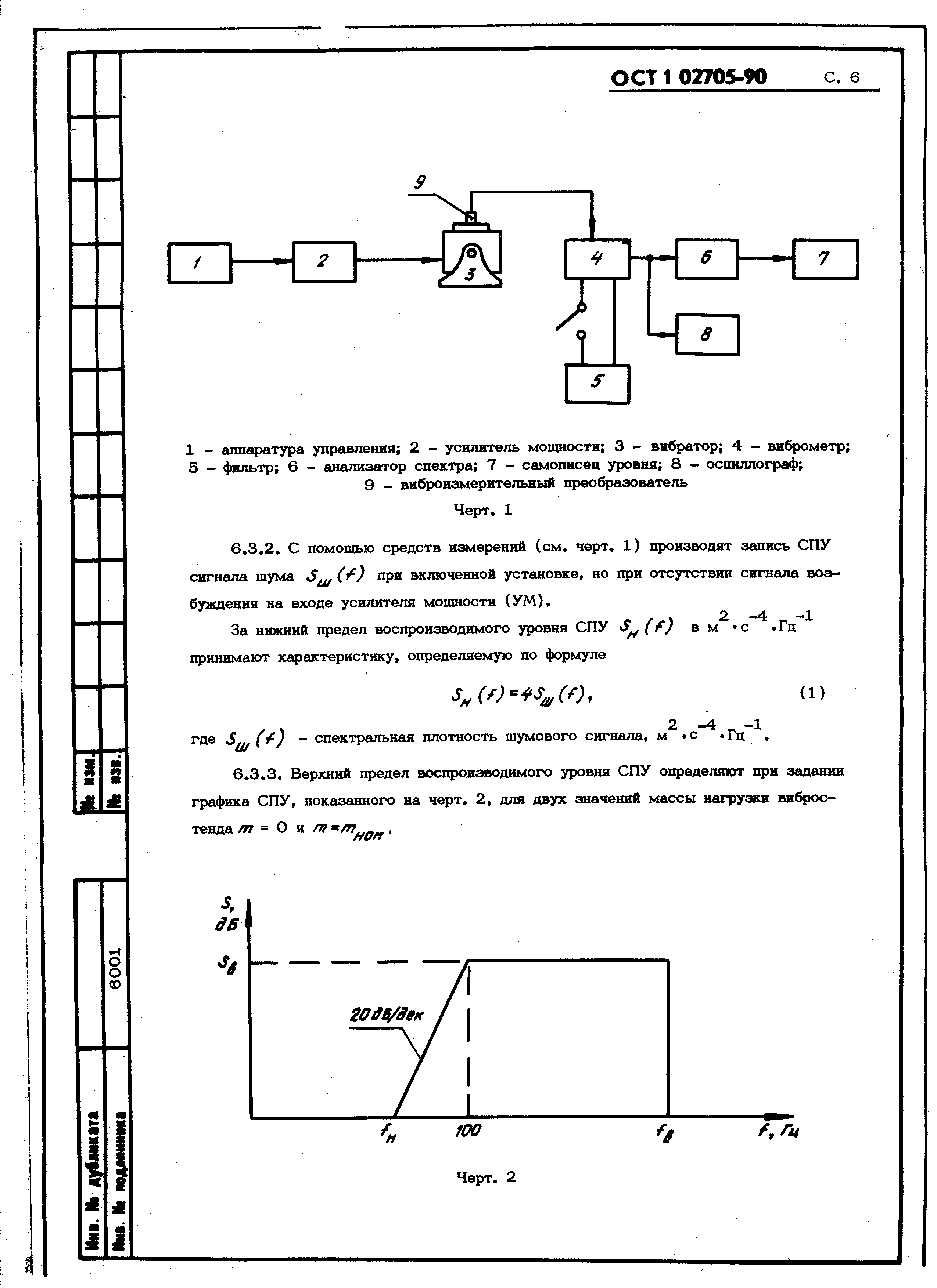 ОСТ 1 02705-90