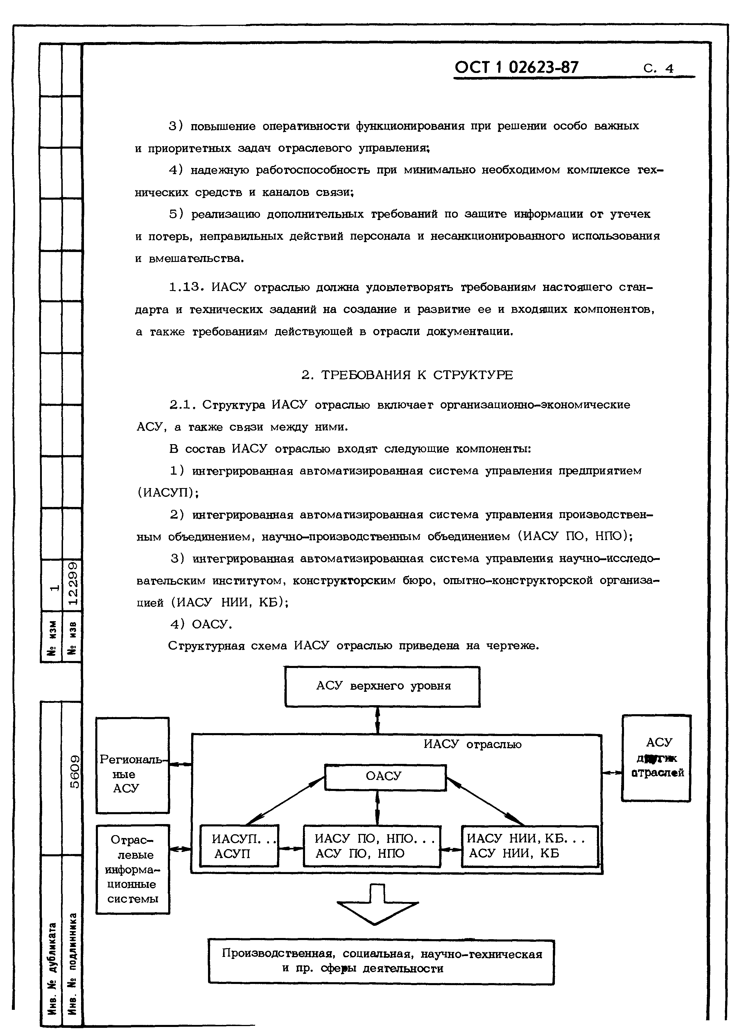 ОСТ 1 02623-87