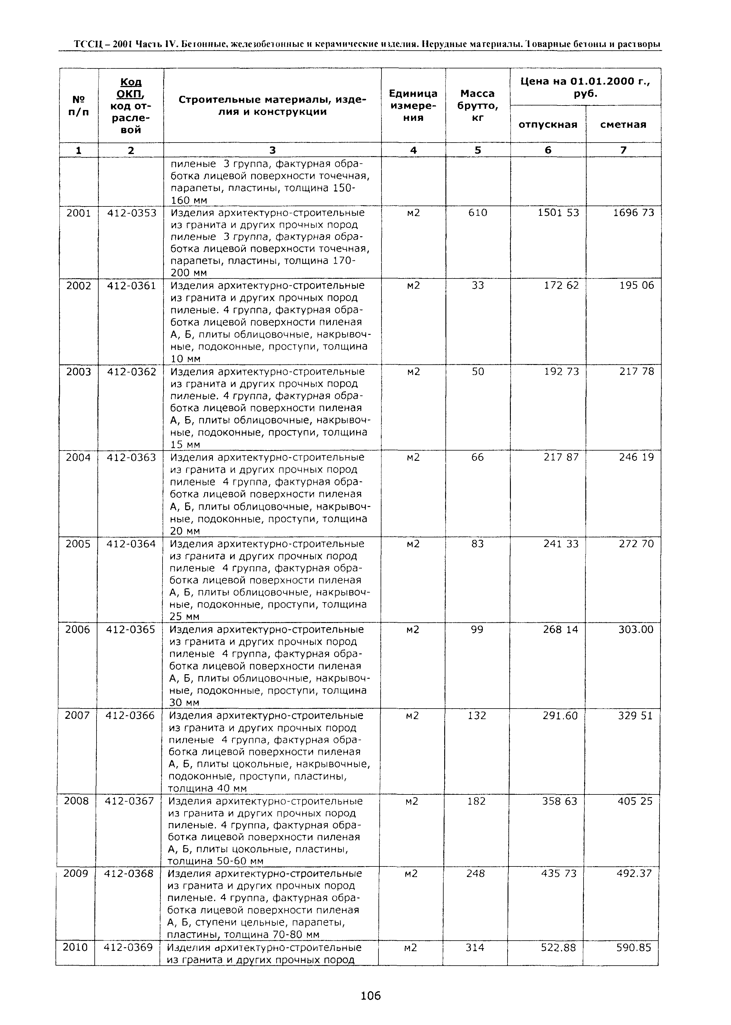 ТССЦ Воронежская область 2001