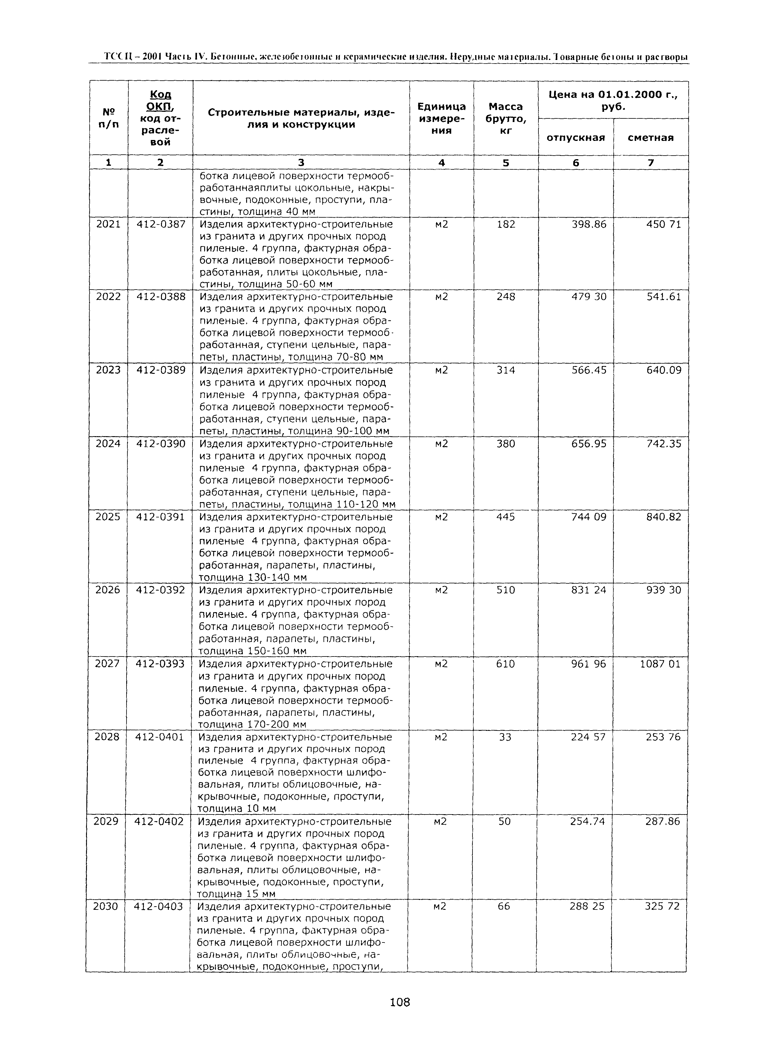 ТССЦ Воронежская область 2001