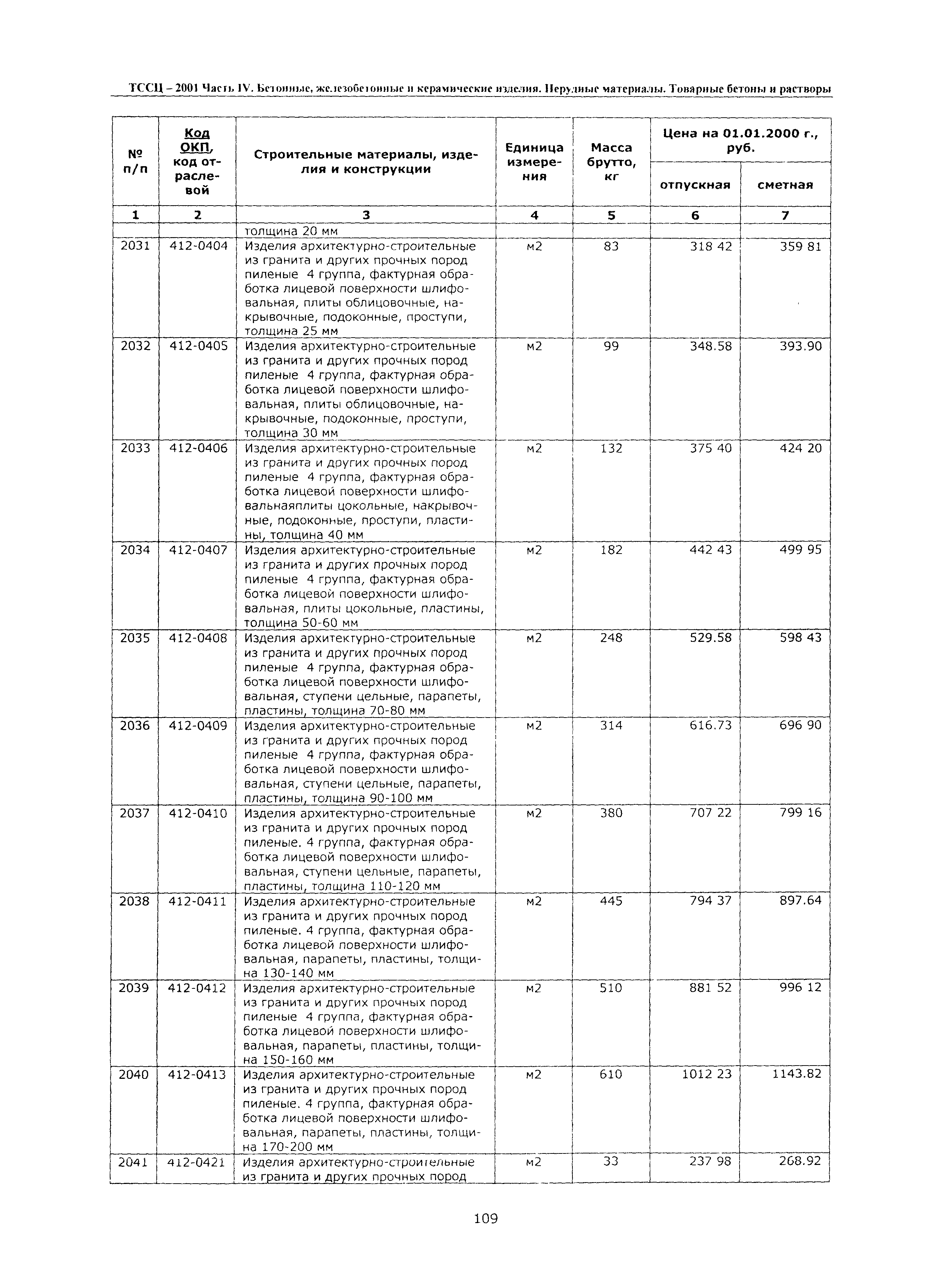 ТССЦ Воронежская область 2001