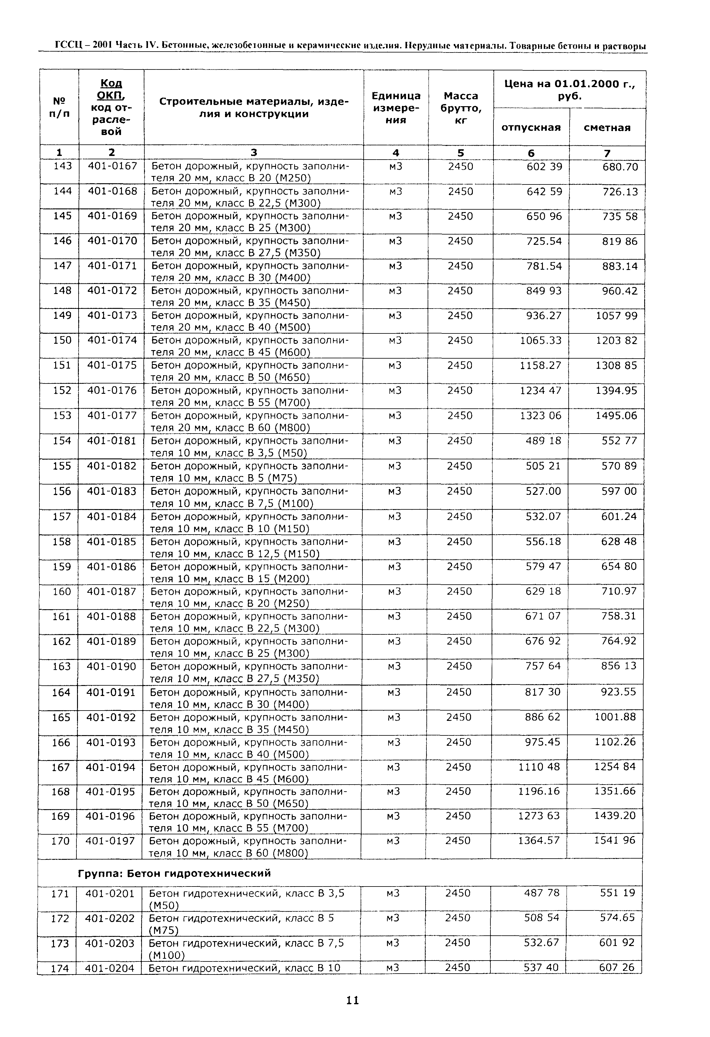 ТССЦ Воронежская область 2001