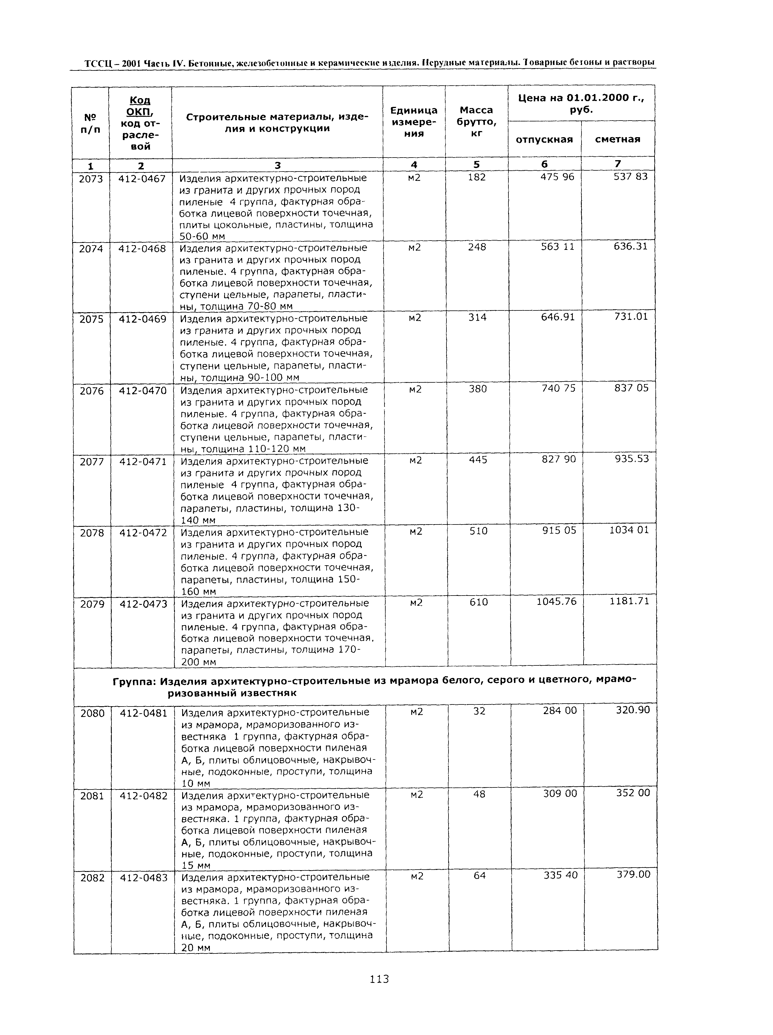 ТССЦ Воронежская область 2001