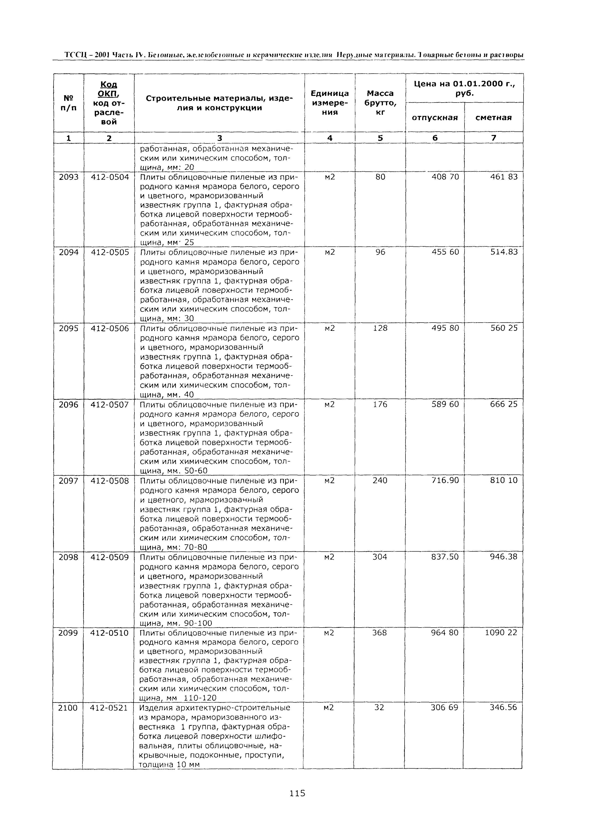 ТССЦ Воронежская область 2001