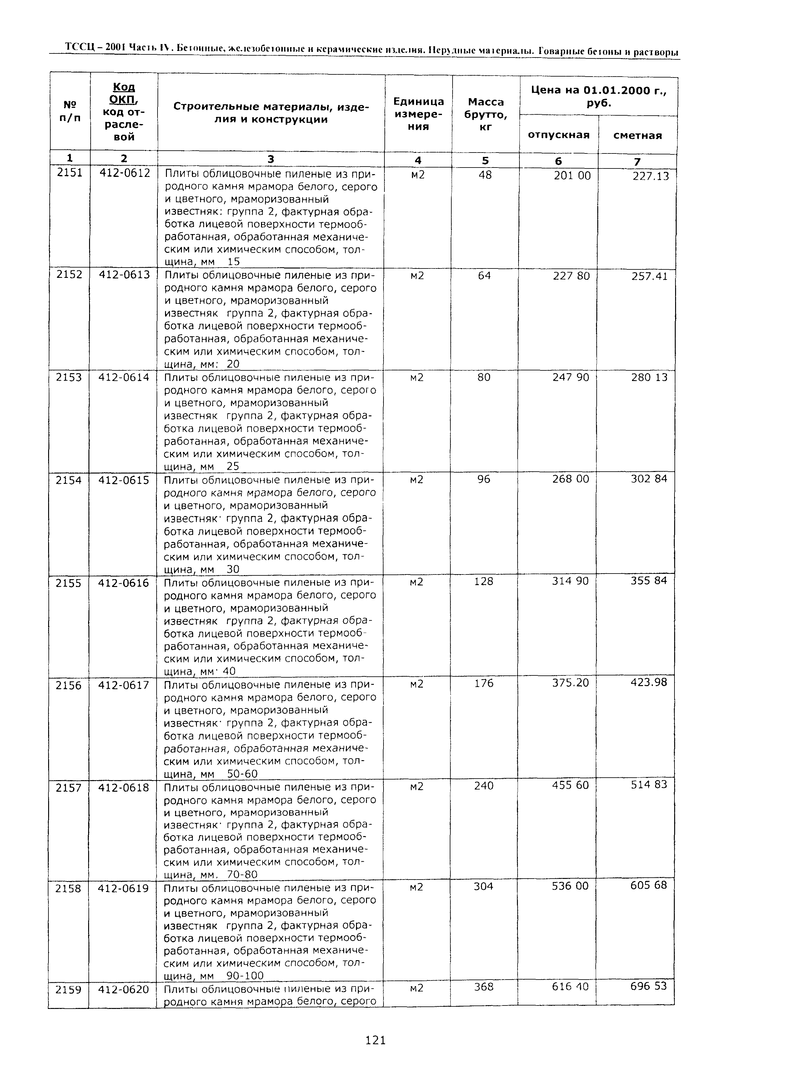 ТССЦ Воронежская область 2001