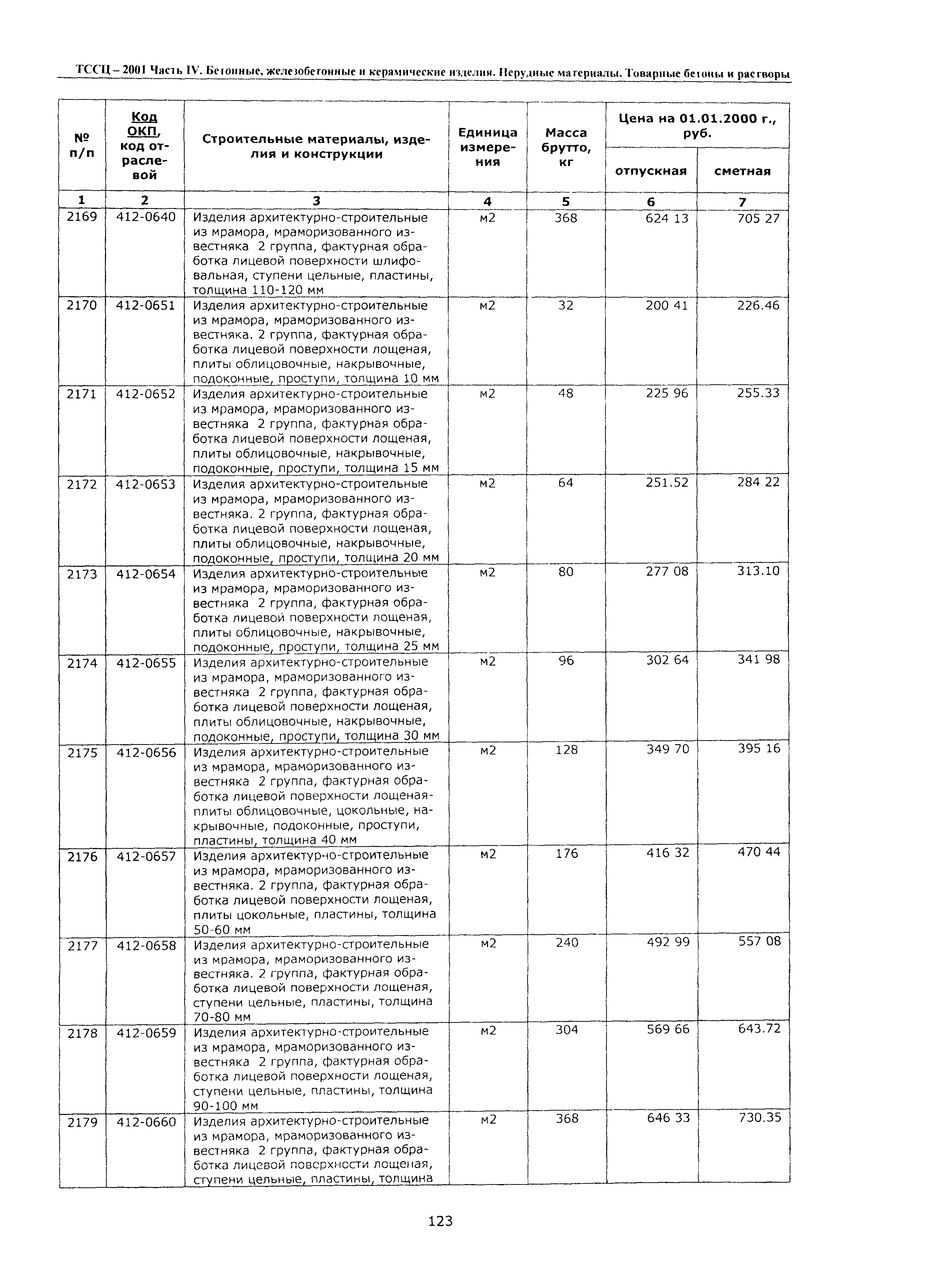 ТССЦ Воронежская область 2001