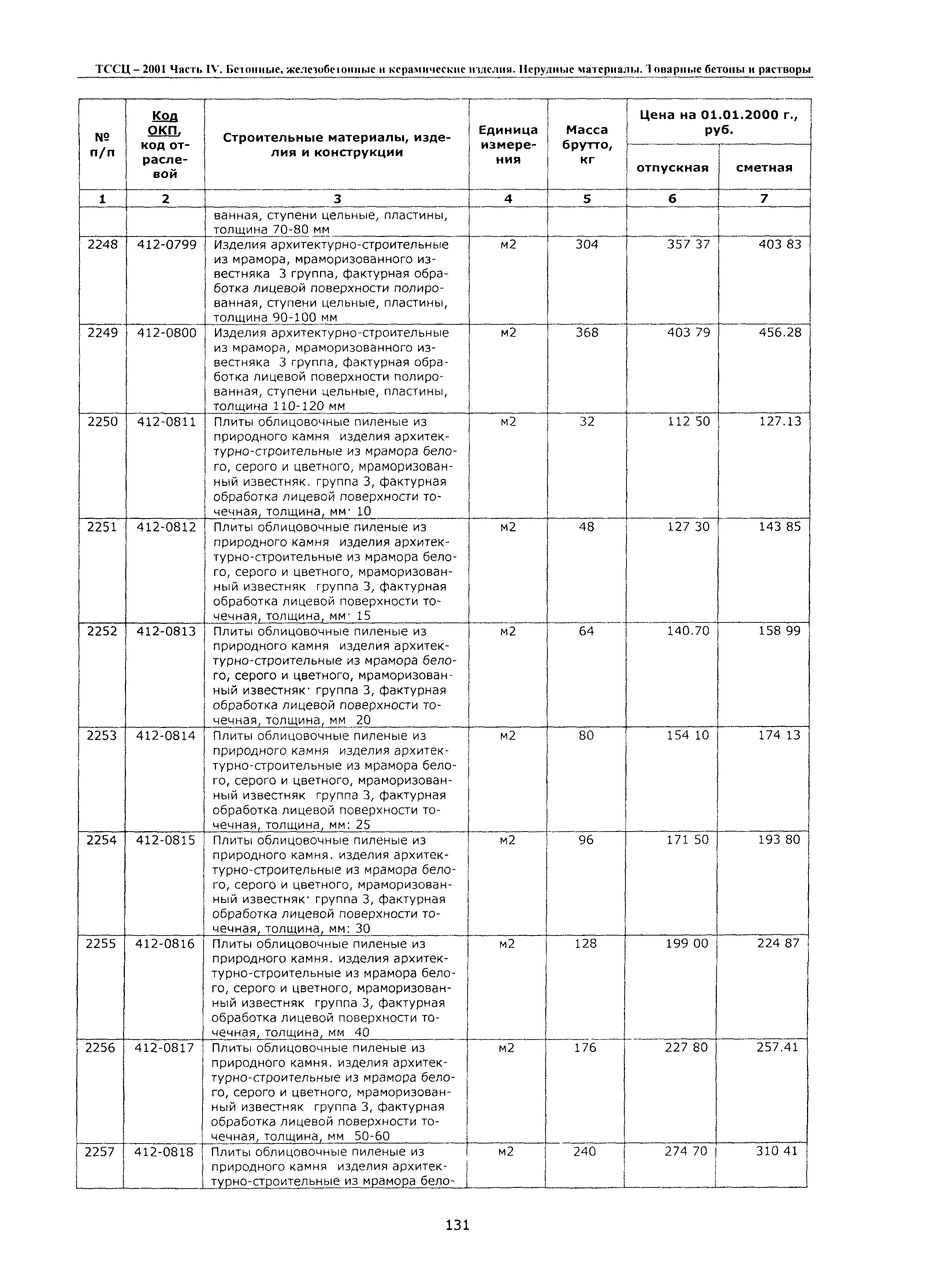 ТССЦ Воронежская область 2001